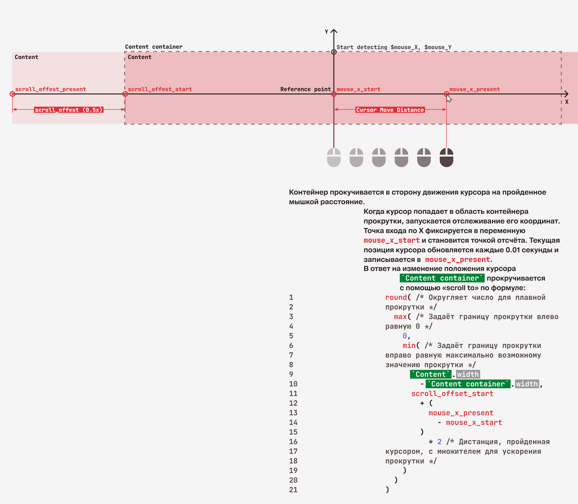 Slanted Publishers — дизайн-концепт сайта — Изображение №5 — Интерфейсы, Анимация на Dprofile
