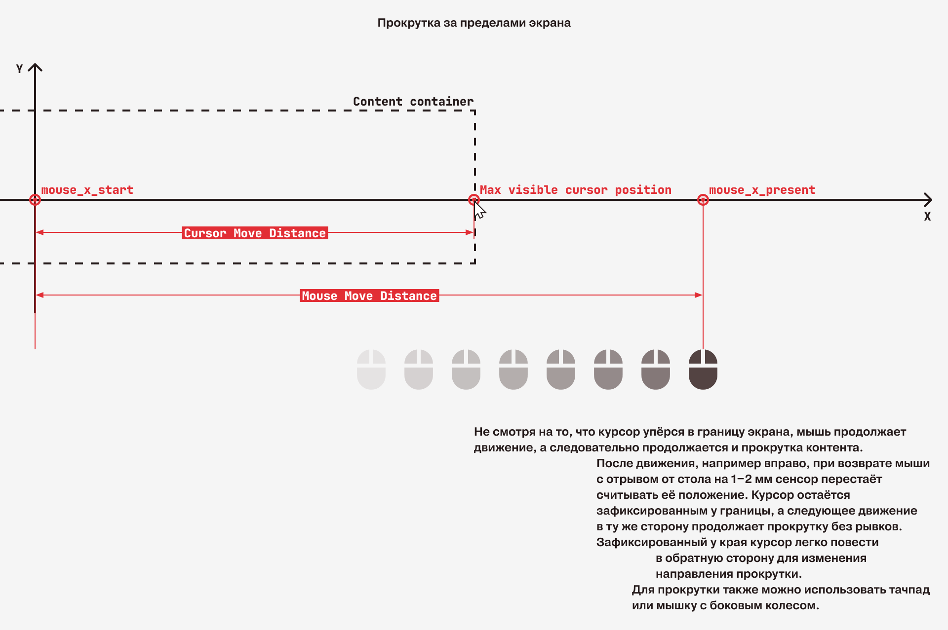 Slanted Publishers — дизайн-концепт сайта — Изображение №6 — Интерфейсы, Анимация на Dprofile