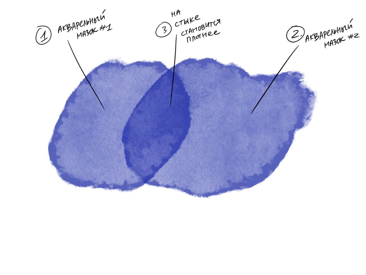 Rich |Изысканный вкус к чтению — Изображение №10 — 3D, Анимация на Dprofile