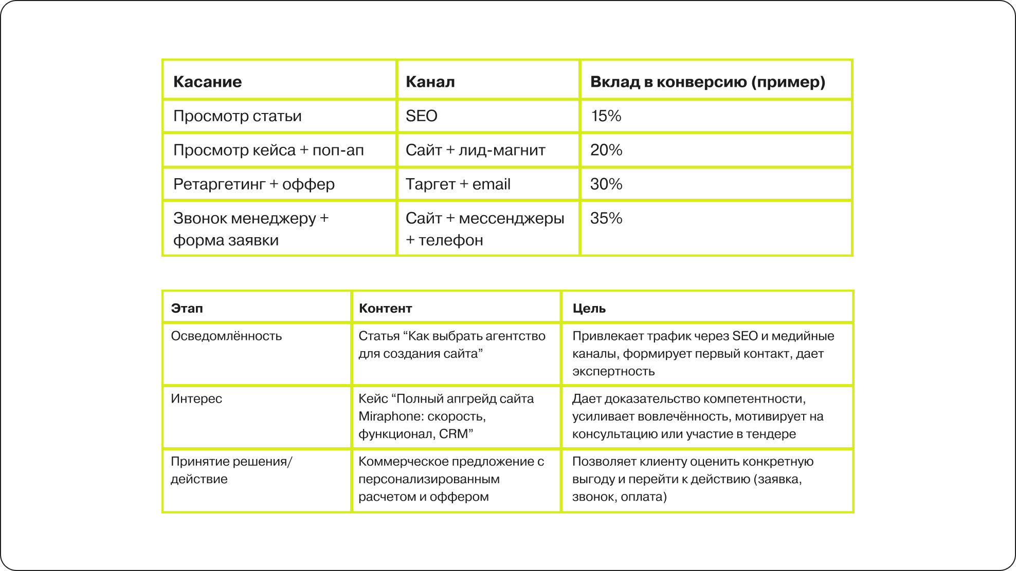 Разработка маркетинговой стратегии для Digrium — Изображение №2 — Маркетинг на Dprofile