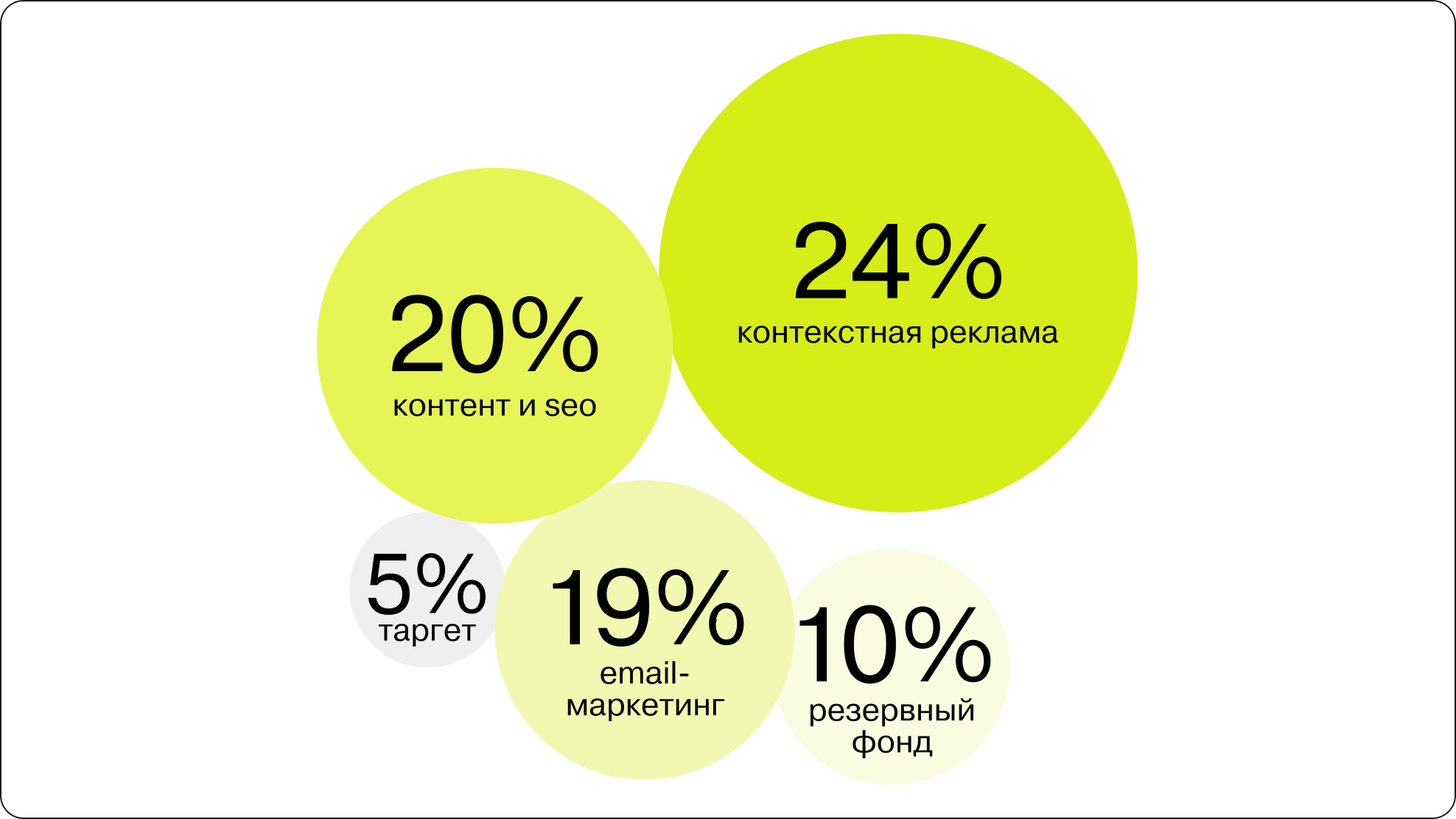 Разработка маркетинговой стратегии для Digrium — Изображение №3 — Маркетинг на Dprofile