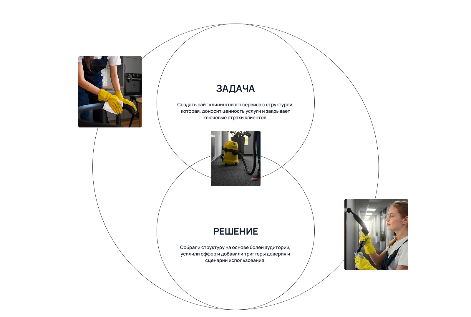 Cleaning Service Website Design / UX Case — Изображение №3 — Интерфейсы на Dprofile