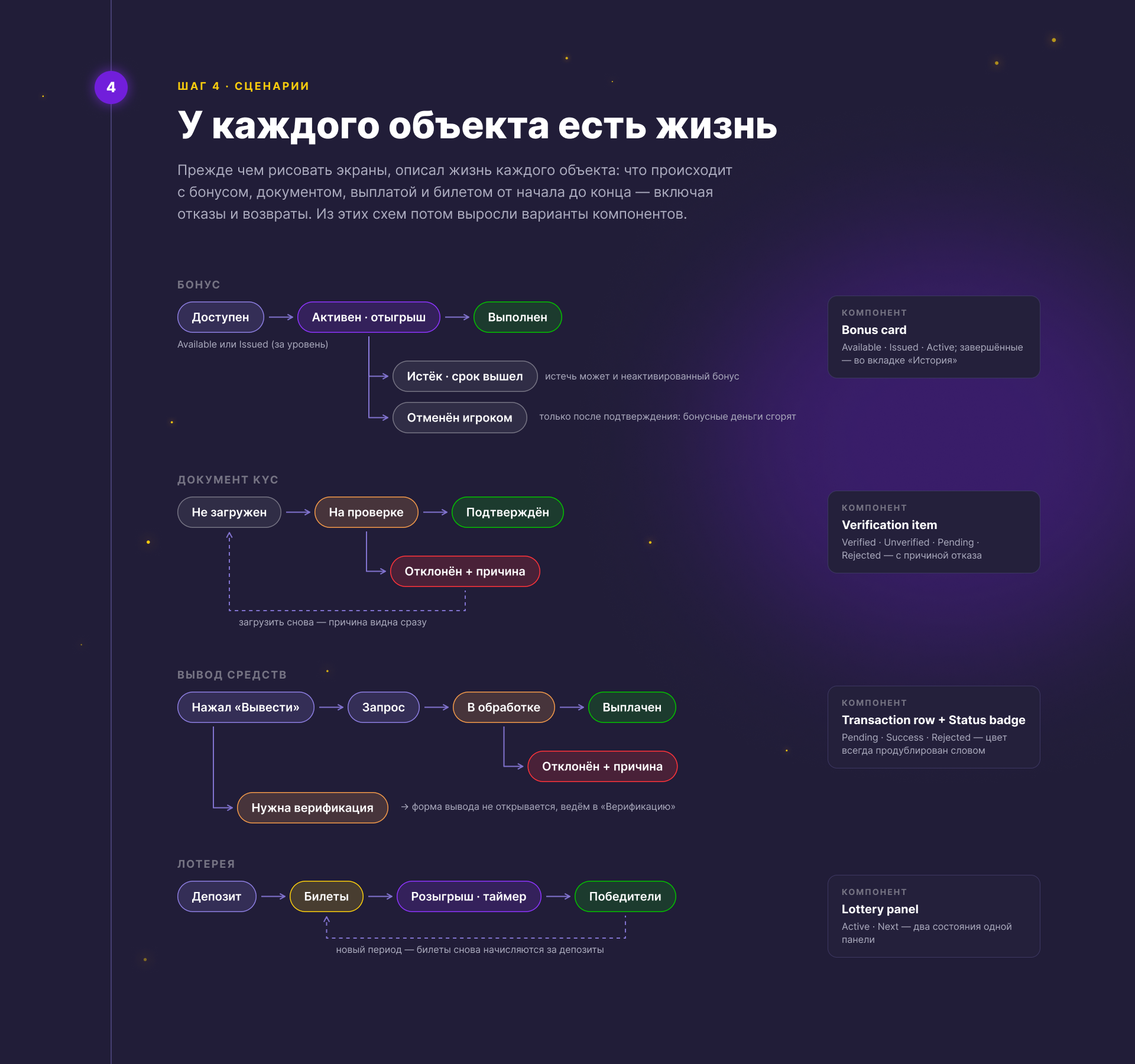 Личный кабинет игрока. Онлайн казино — Изображение №6 — Интерфейсы на Dprofile