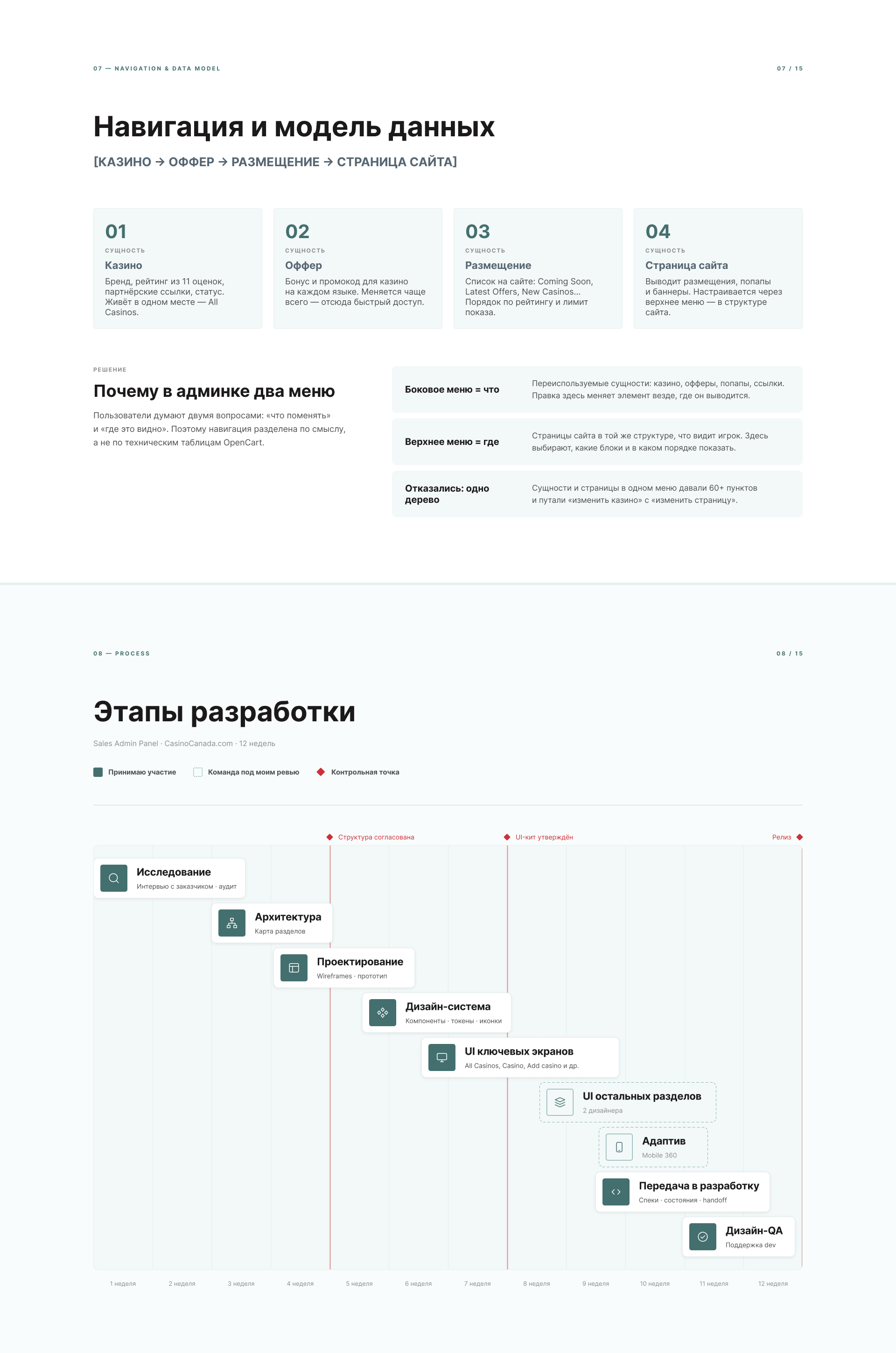 Админ-панель для sales-команды — Изображение №5 — Интерфейсы на Dprofile