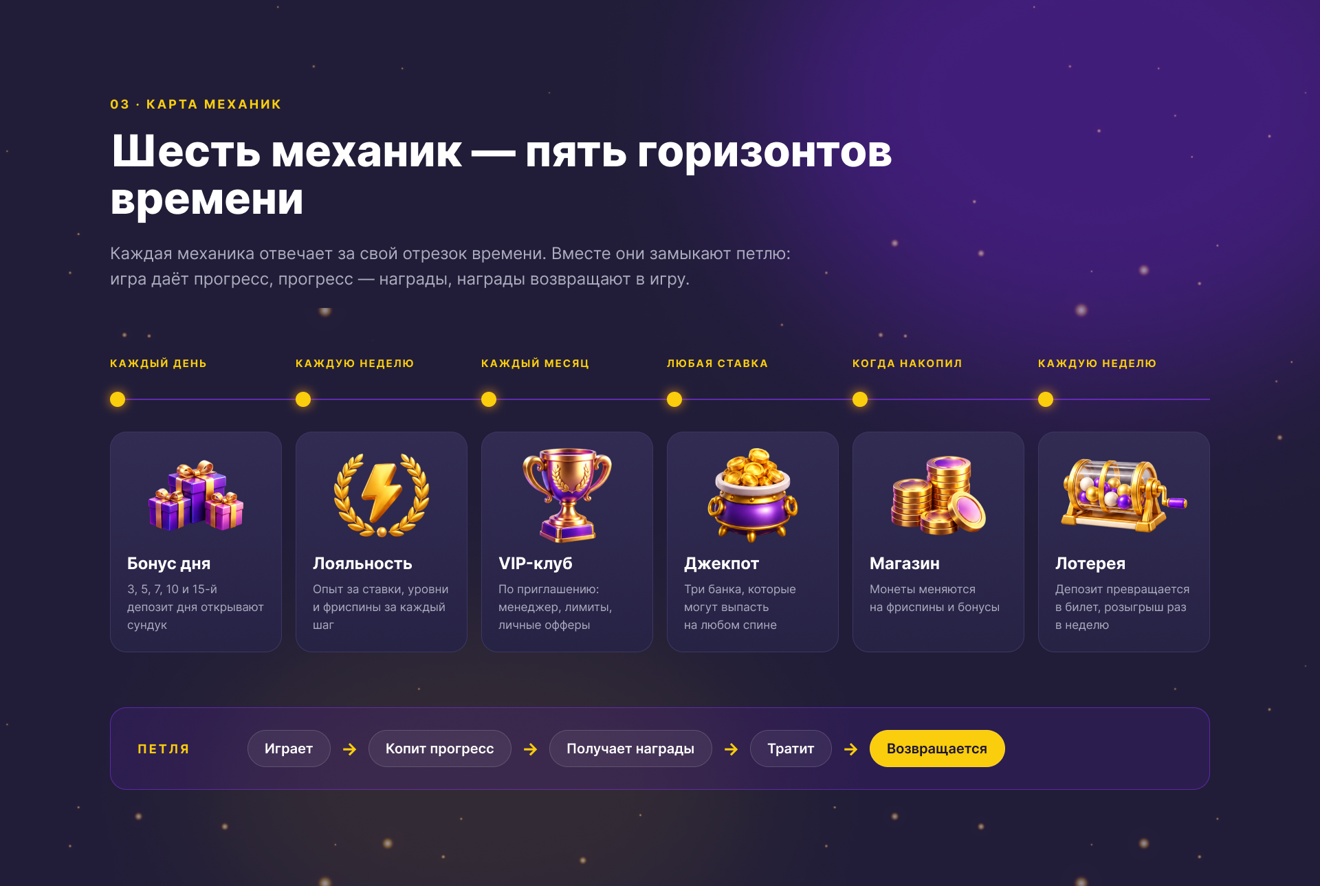 Геймификация — Изображение №4 — Интерфейсы на Dprofile