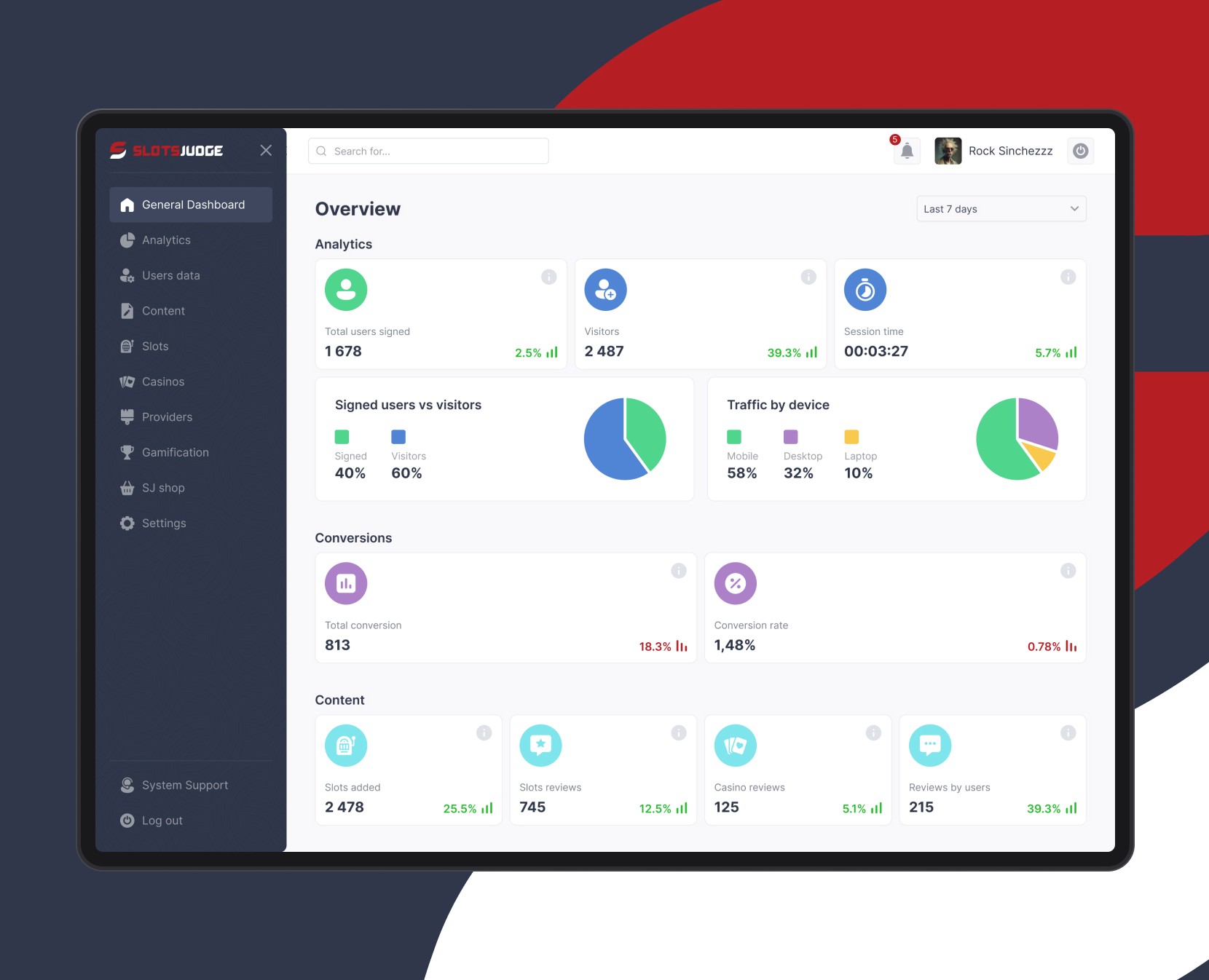 Casino CMS Redesign — Интерфейсы на Dprofile