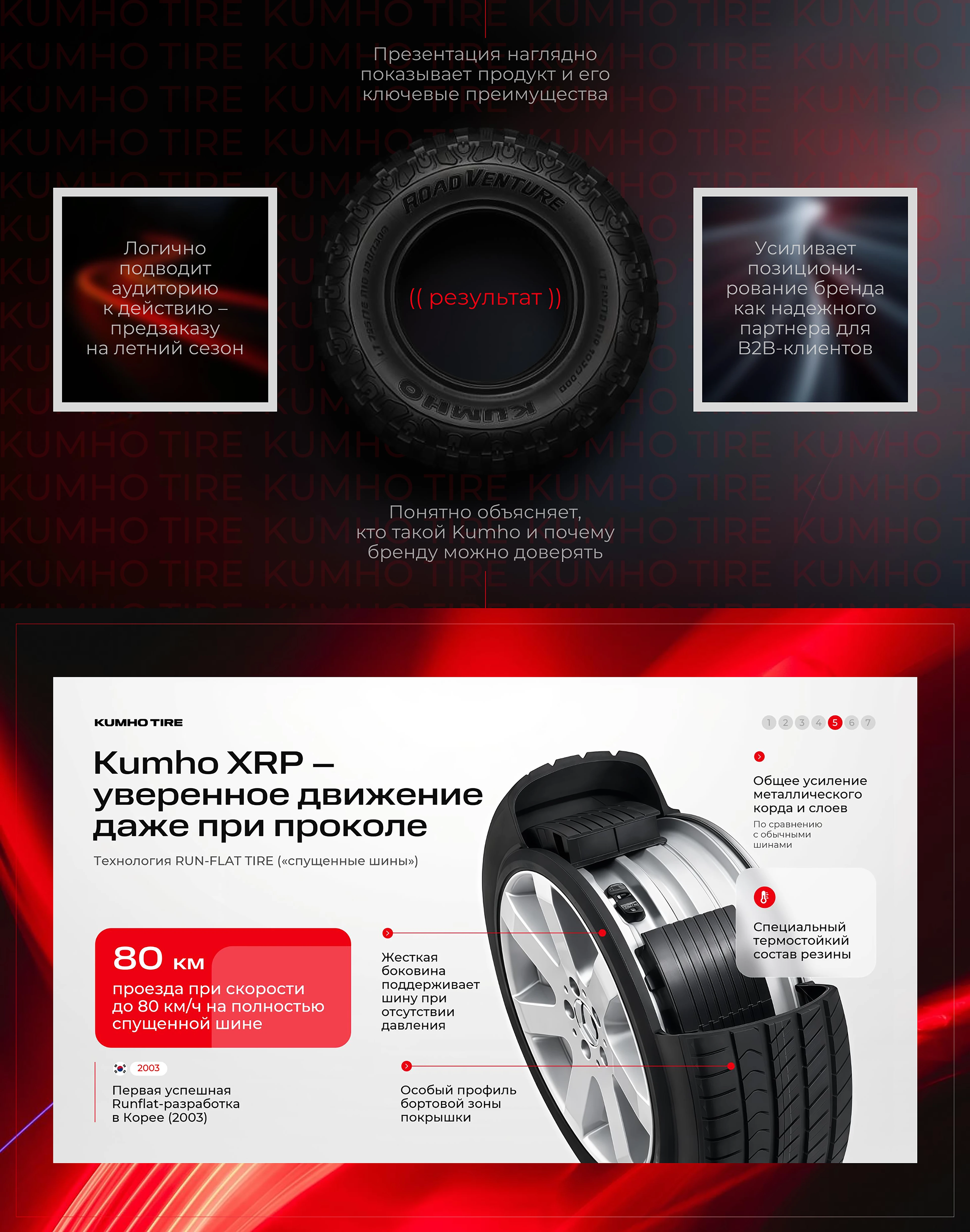 Презентация, presentation, презентация для бизнеса — Изображение №6 — Графика, Маркетинг на Dprofile