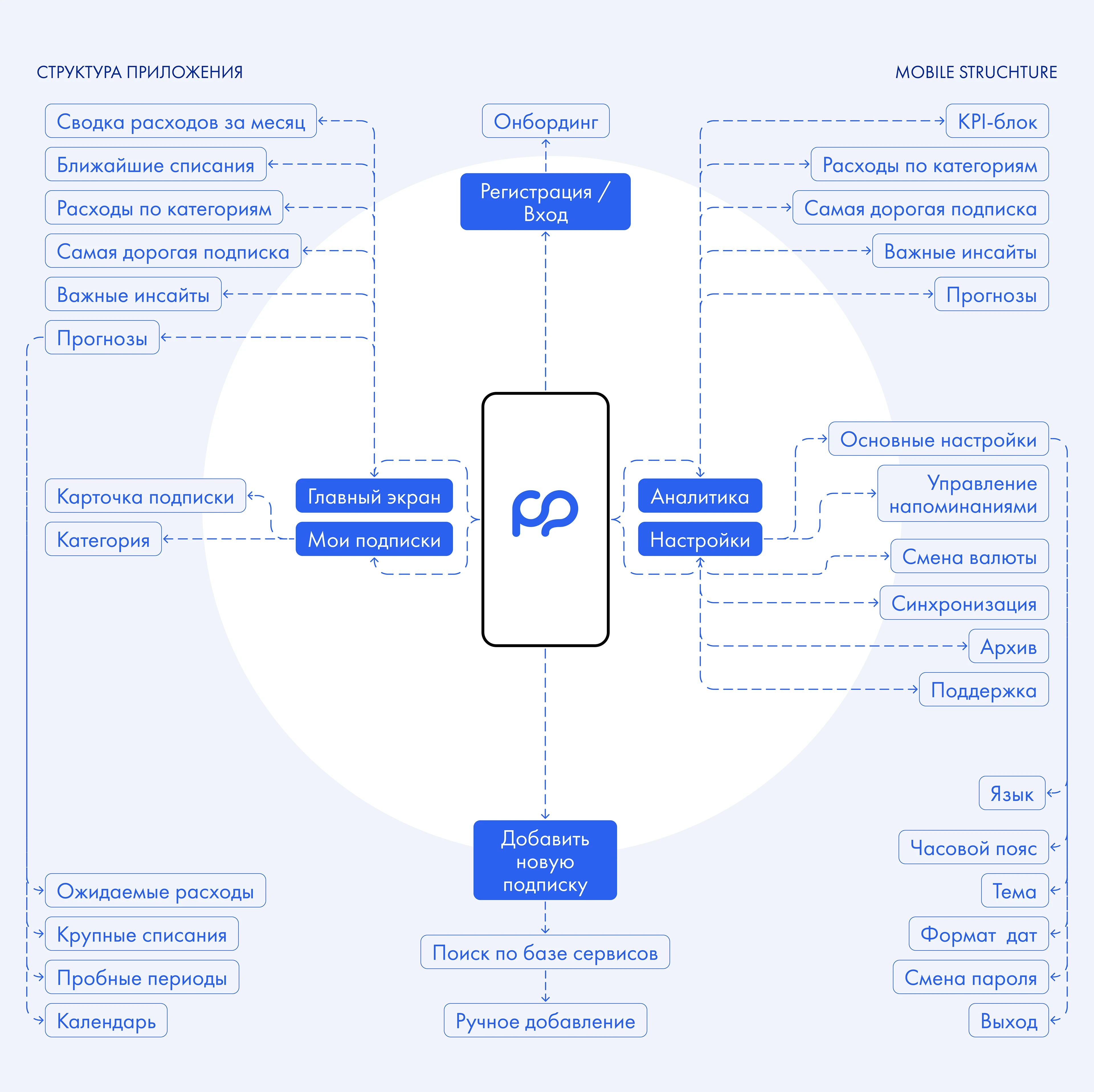 PayPulse приложение для учёта подписок — Изображение №3 — Интерфейсы на Dprofile