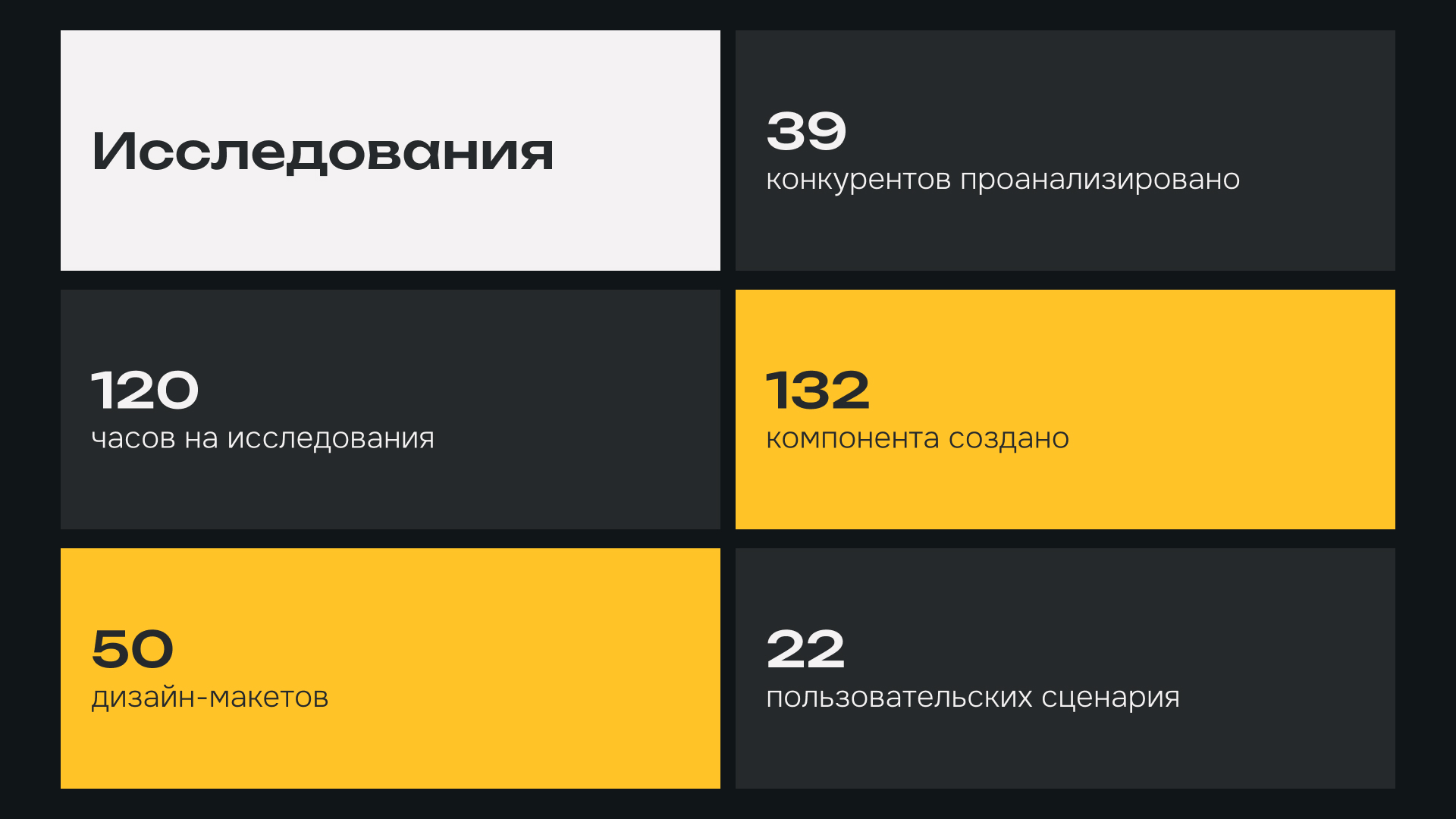 UX/UI дизайн сайта фулфилмента в Москве — Изображение №4 — Интерфейсы, Анимация на Dprofile