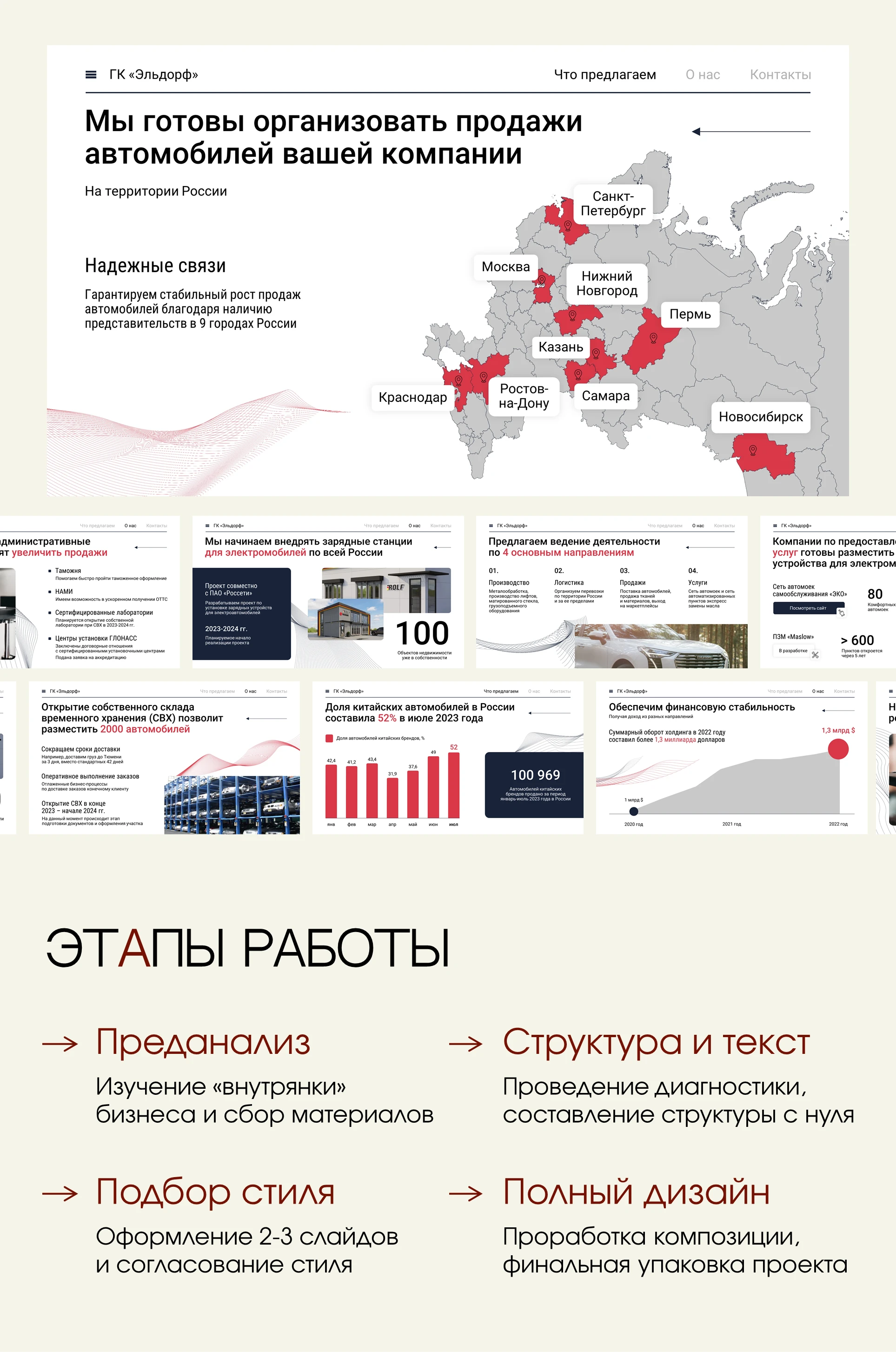 Презентация для получения дистрибуции — Изображение №2 — Графика, Маркетинг на Dprofile