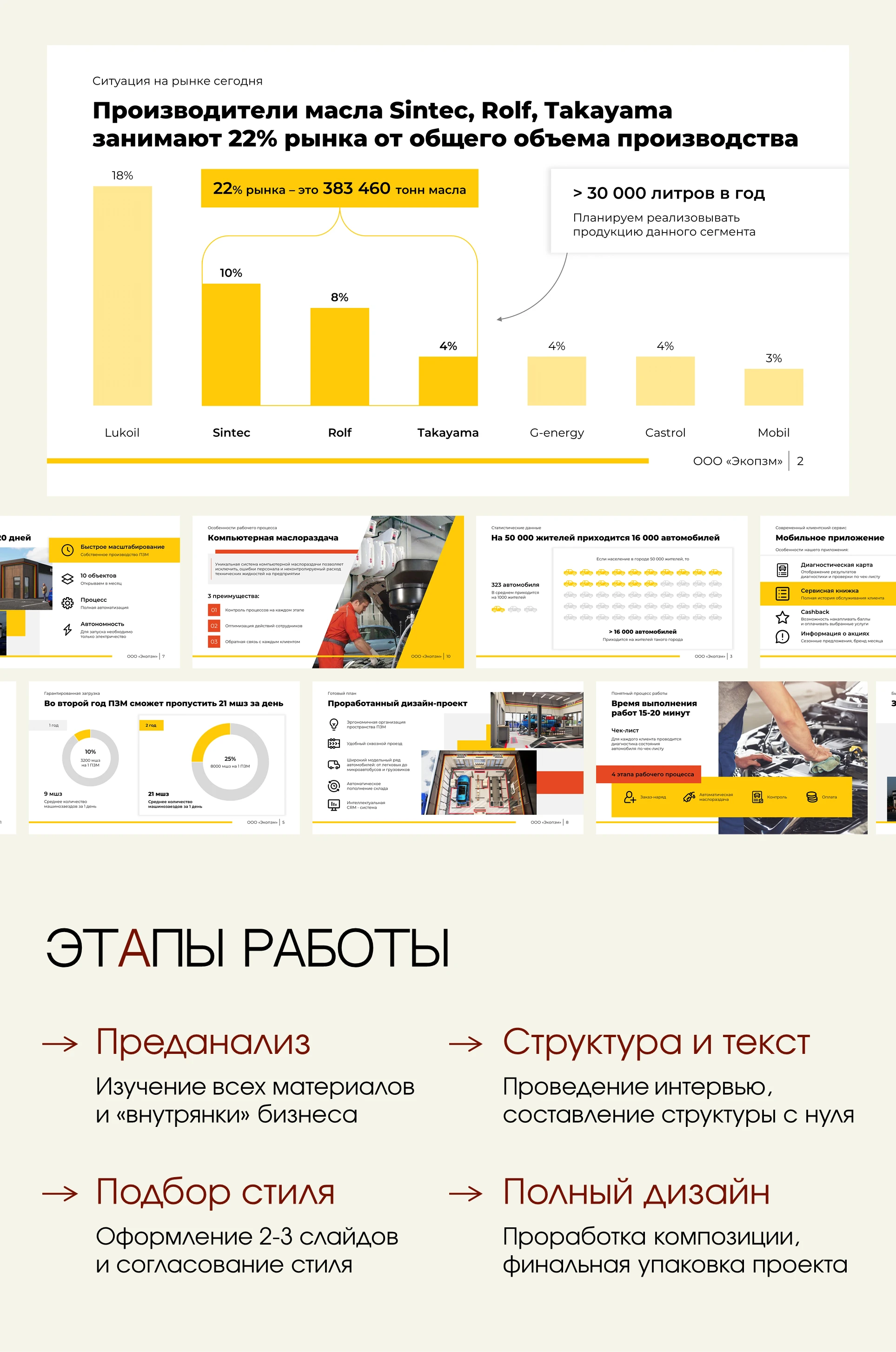 Презентация для встречи с партнерами | Дизайн проект — Изображение №2 — Графика, Маркетинг на Dprofile