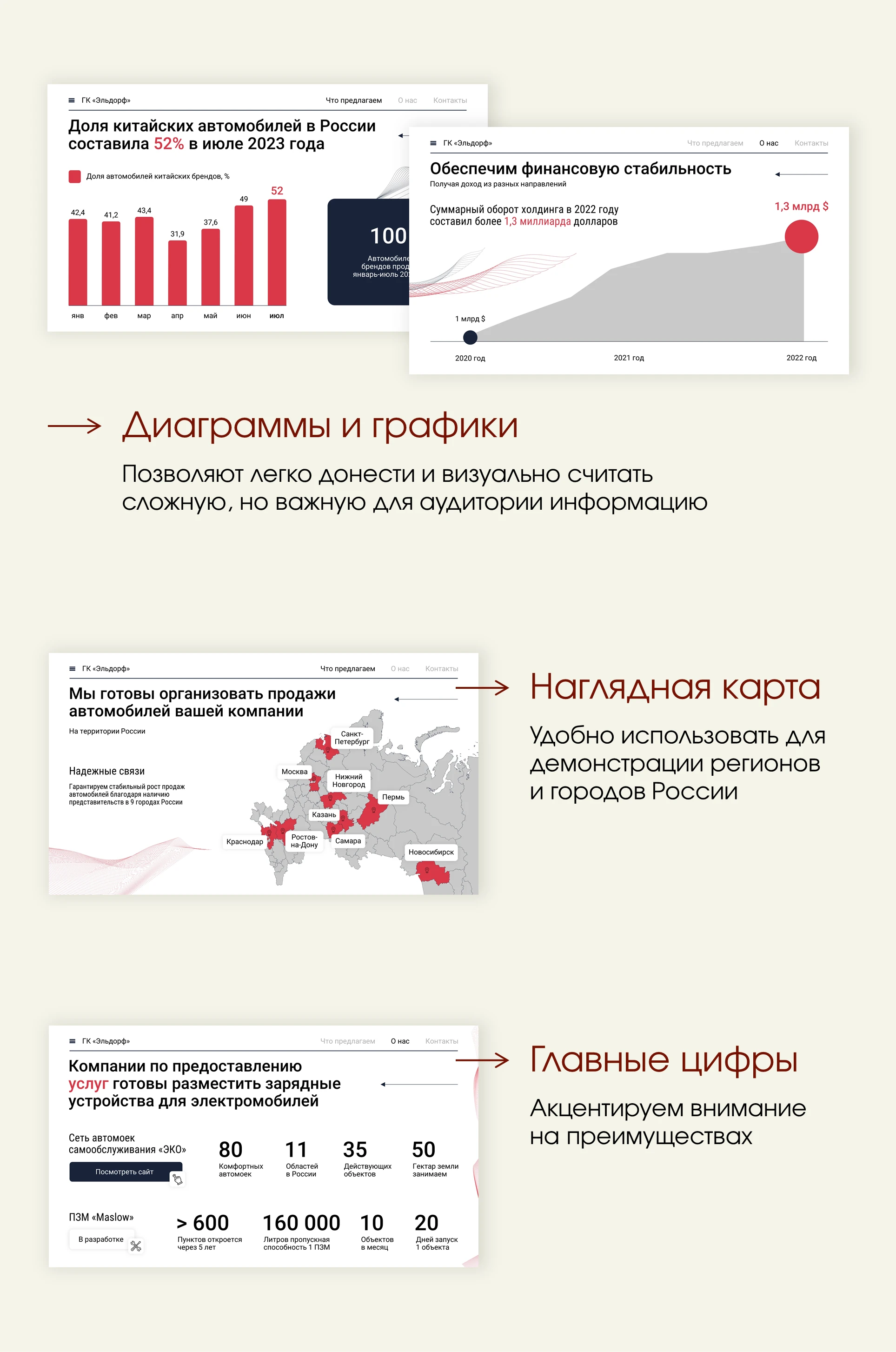 Презентация для получения дистрибуции — Изображение №4 — Графика, Маркетинг на Dprofile