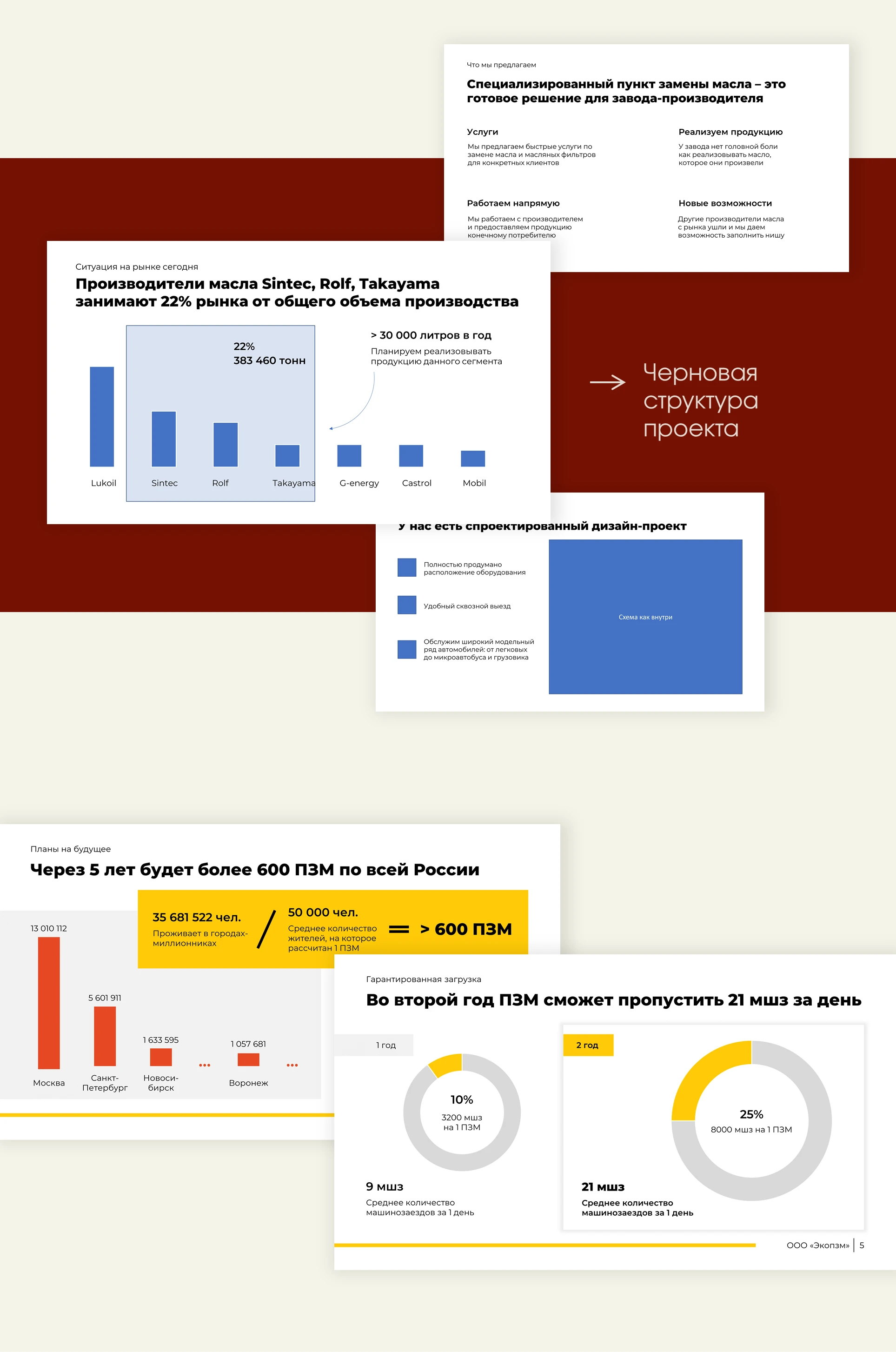Презентация для встречи с партнерами | Дизайн проект — Изображение №3 — Графика, Маркетинг на Dprofile