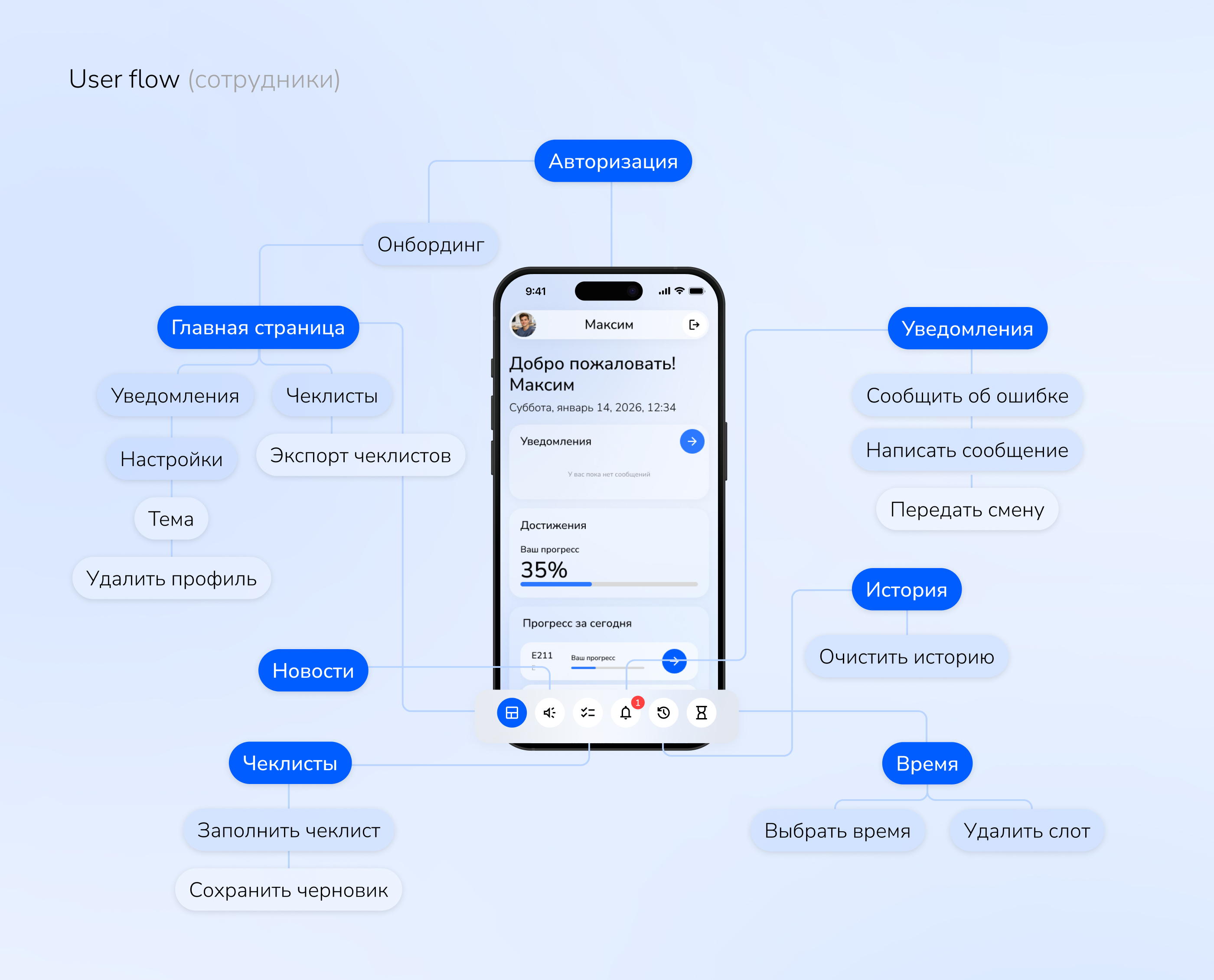 Campus Control - CRM. МИРЭА CRM UI/UX design — Изображение №5 — Интерфейсы на Dprofile