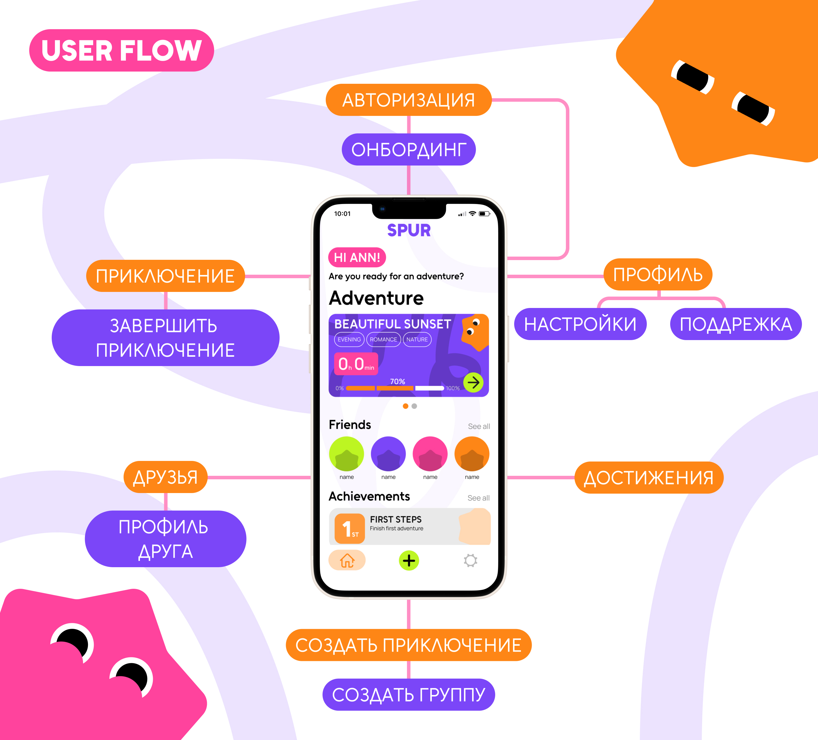 Spur - приложение для создания приклюячений — Изображение №6 — Интерфейсы на Dprofile
