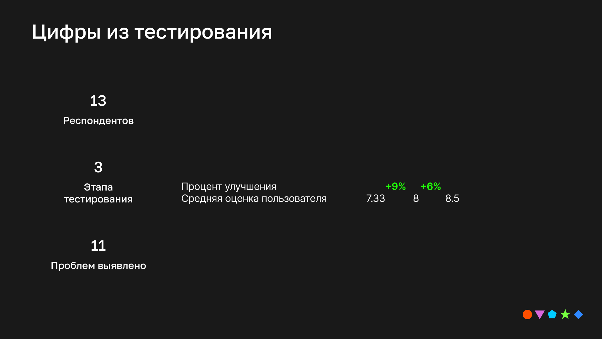 Редизайн сайта ЦЮиСР Университета ИТМО — Изображение №12 — Интерфейсы на Dprofile