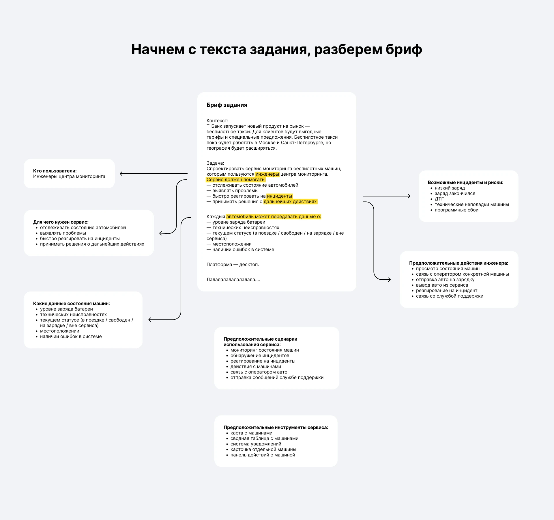 Сервис мониторинга беспилотного такси | Т-Банк — Изображение №2 — Интерфейсы на Dprofile