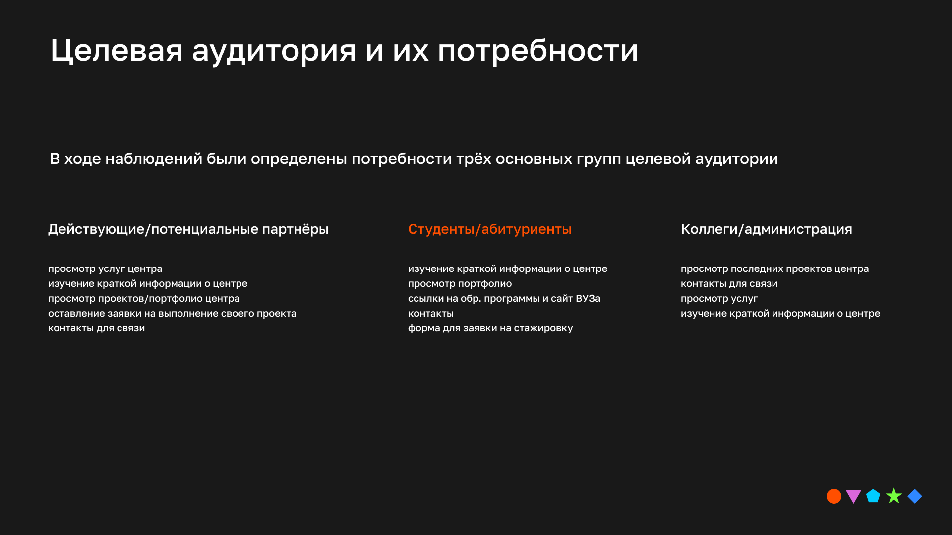 Редизайн сайта ЦЮиСР Университета ИТМО — Изображение №6 — Интерфейсы на Dprofile