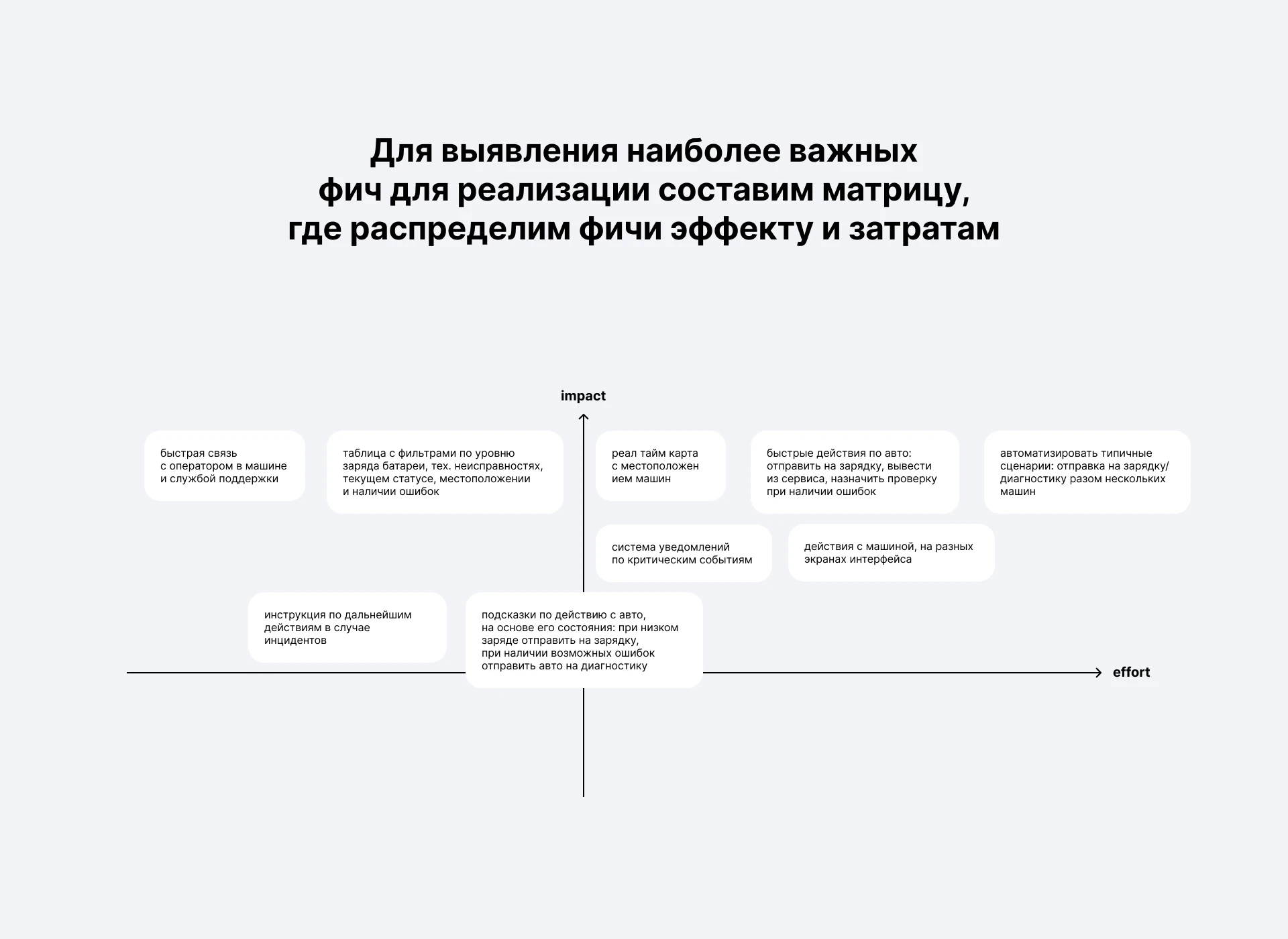 Сервис мониторинга беспилотного такси | Т-Банк — Изображение №7 — Интерфейсы на Dprofile