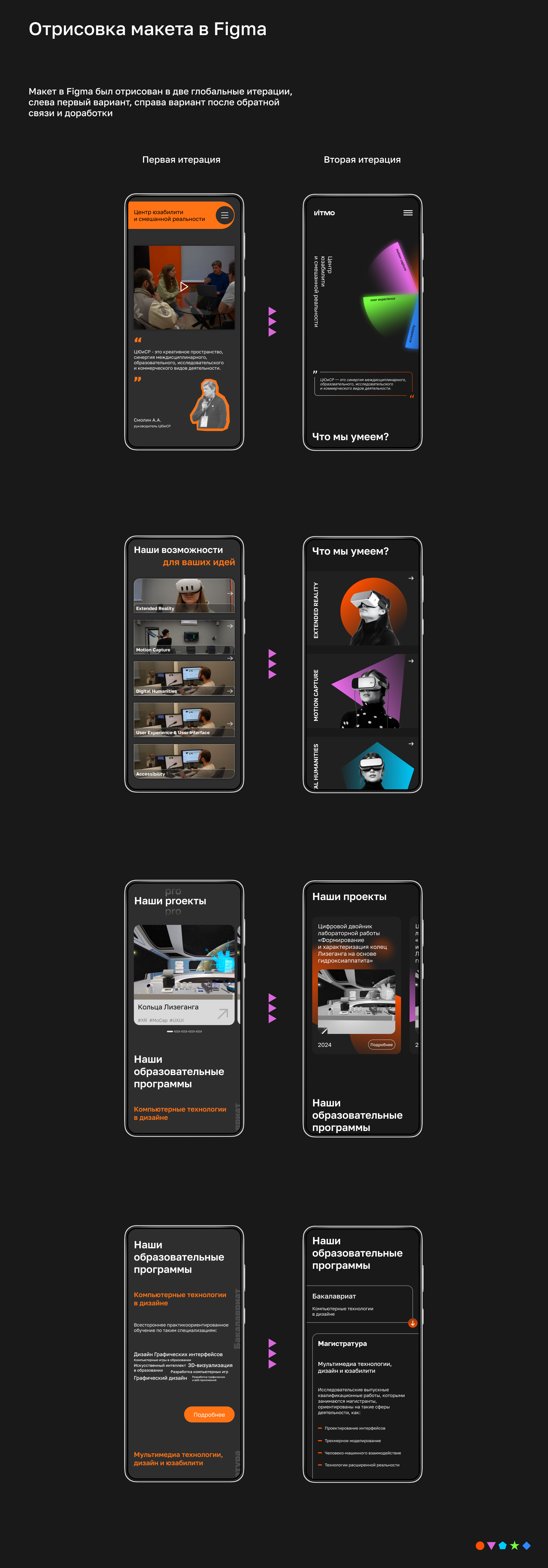 Редизайн сайта ЦЮиСР Университета ИТМО — Изображение №9 — Интерфейсы на Dprofile
