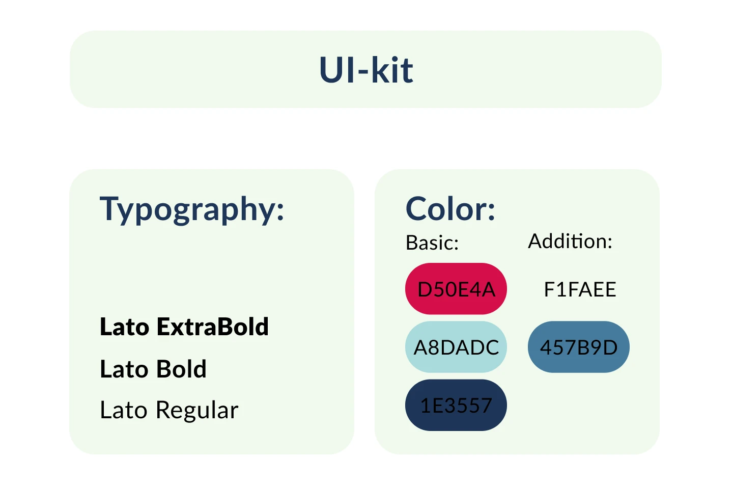 Отчётная презентация бренда Dolche — Изображение №4 — Брендинг, Маркетинг на Dprofile