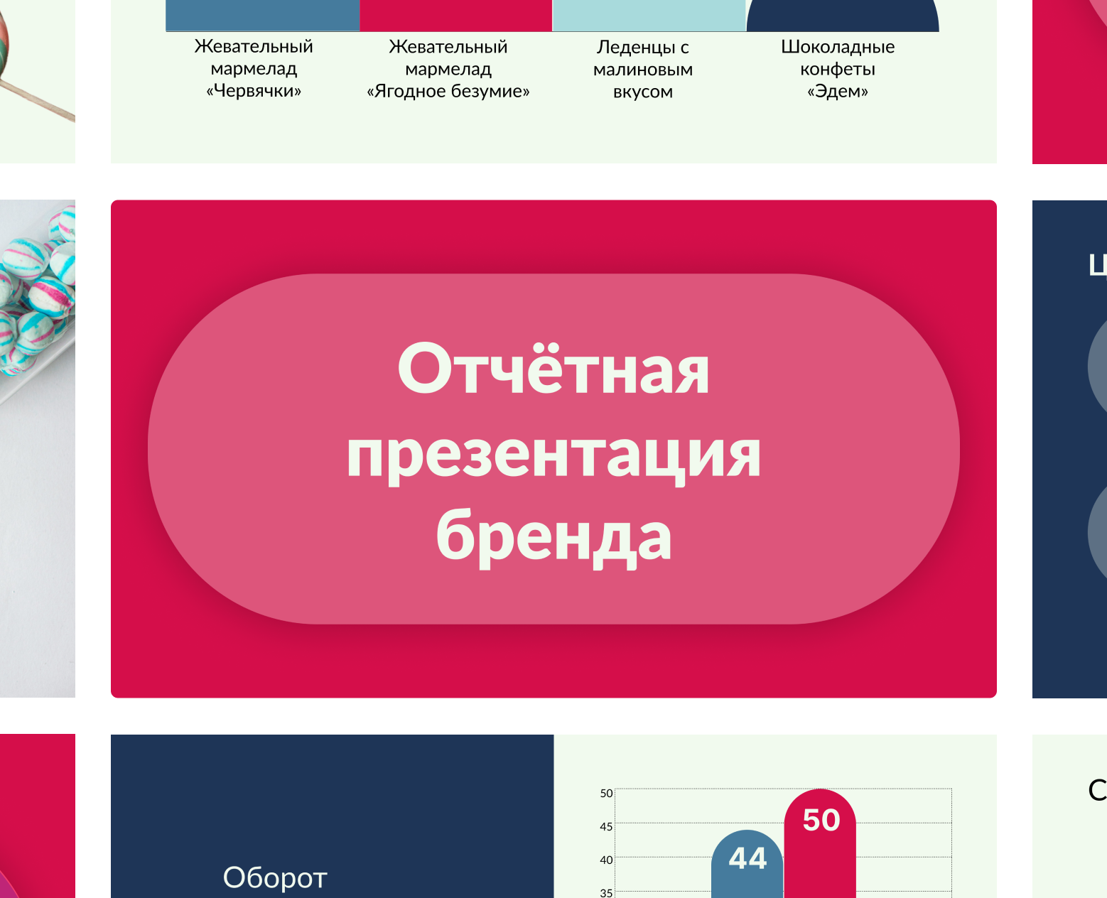 Отчётная презентация бренда Dolche — Брендинг, Маркетинг на Dprofile