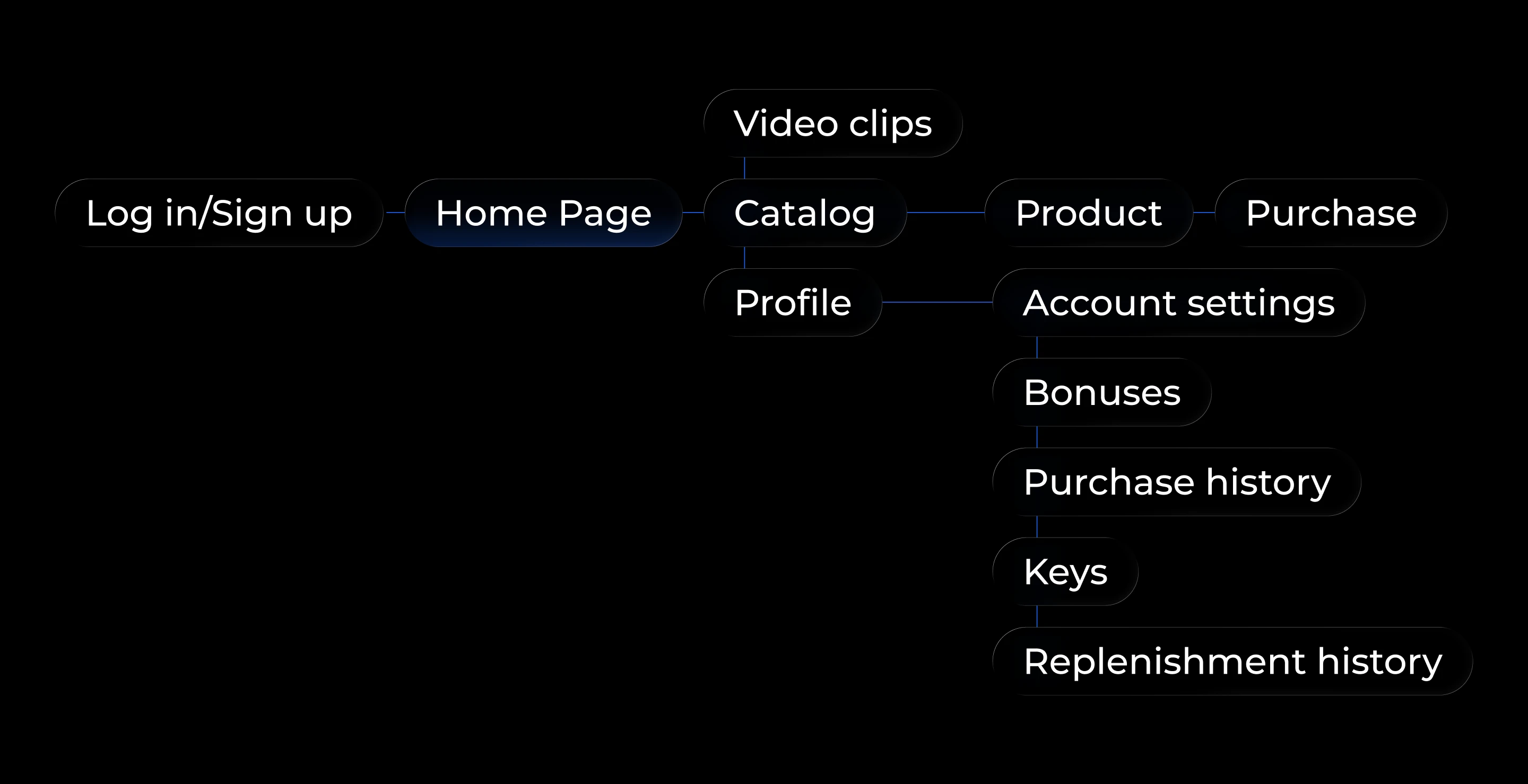 GetCheats - Онлайн магазин для продажи игрового ПО — Изображение №6 — Интерфейсы на Dprofile