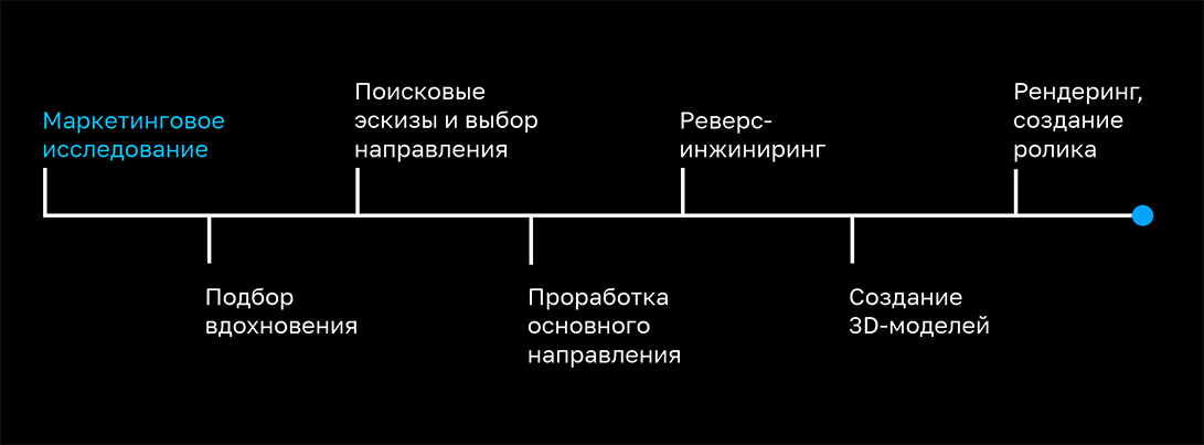 Тюнинг Omoda C5 — Изображение №2 — 3D, Промдизайн на Dprofile