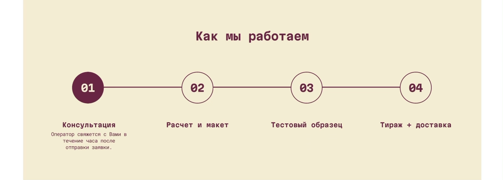 Сайт студии печати — Изображение №9 — Интерфейсы на Dprofile