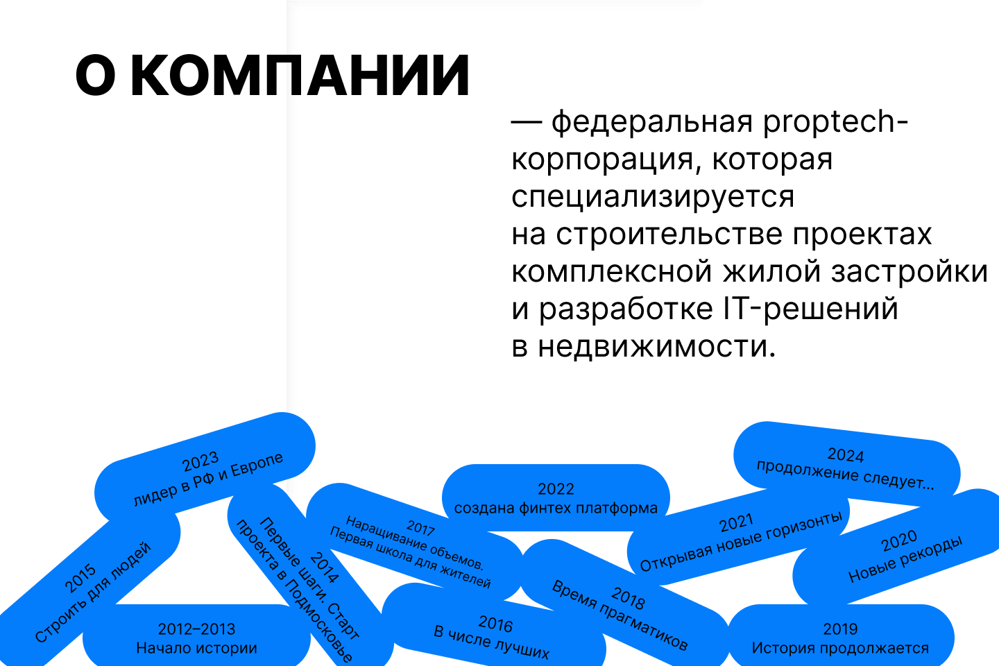Спецпроект компании "Самолет" — Изображение №7 — Интерфейсы, Маркетинг на Dprofile