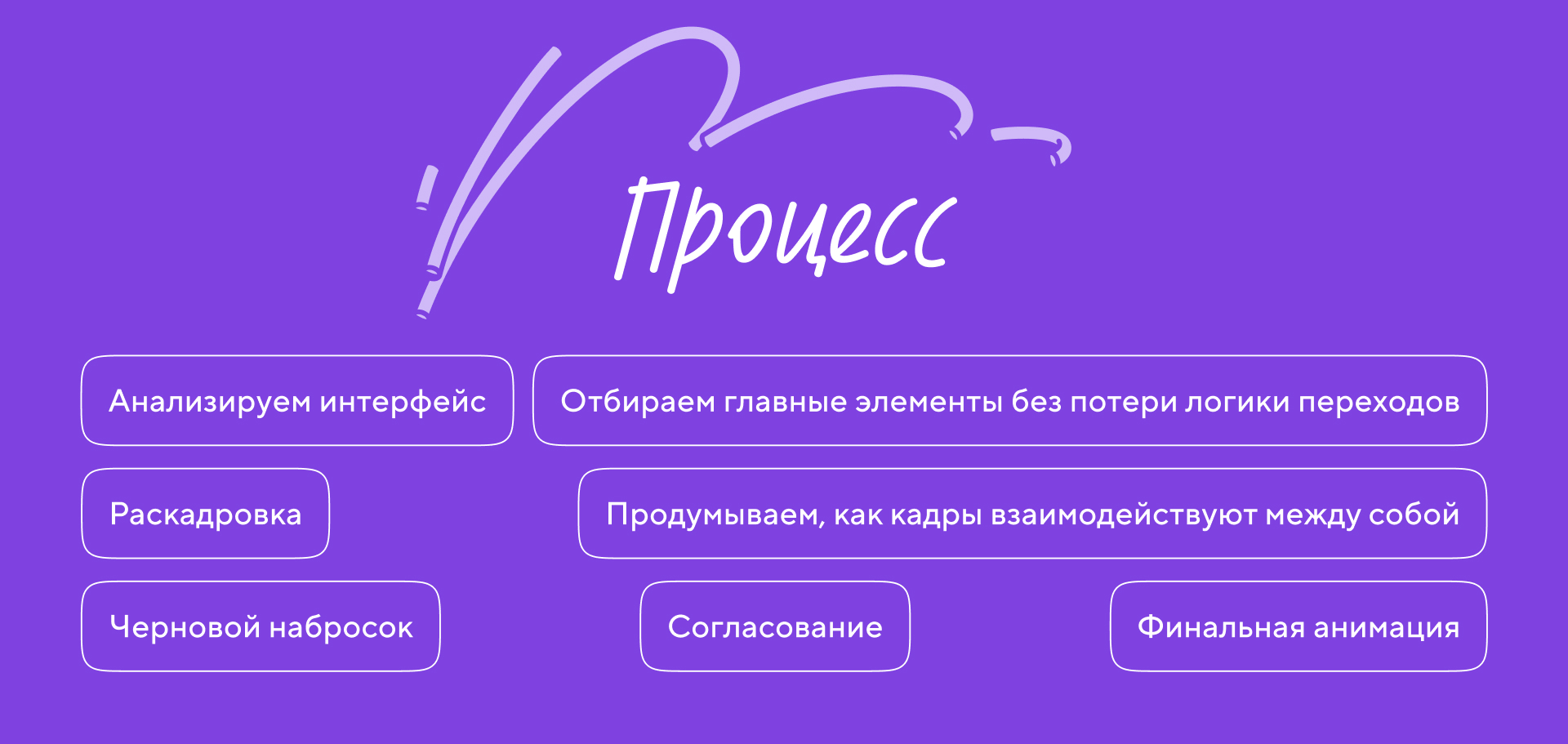 Серия motion видео для новых фич Точка Банк — Изображение №7 — Анимация, Маркетинг на Dprofile