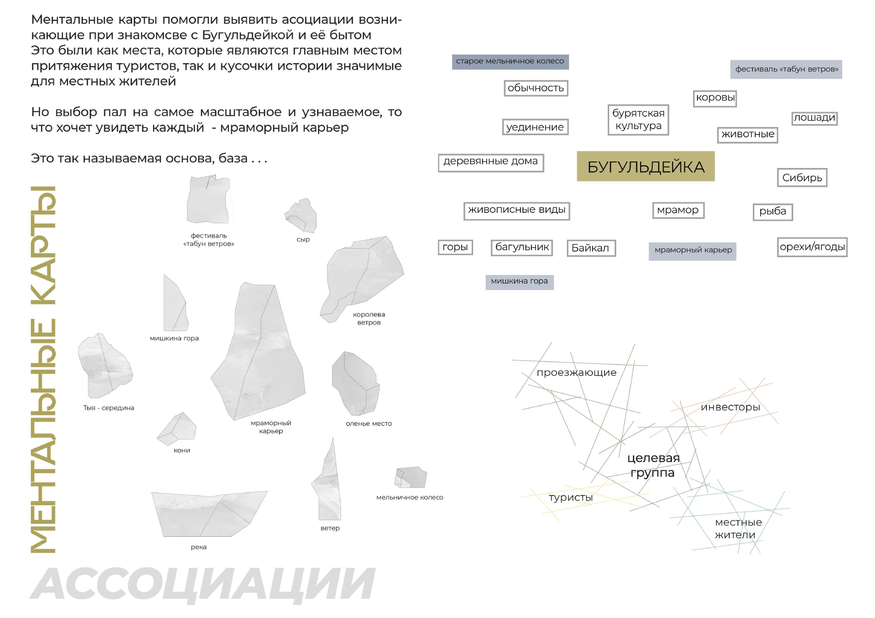 Бренд посёлка Бугульдейка — Изображение №11 — Брендинг на Dprofile