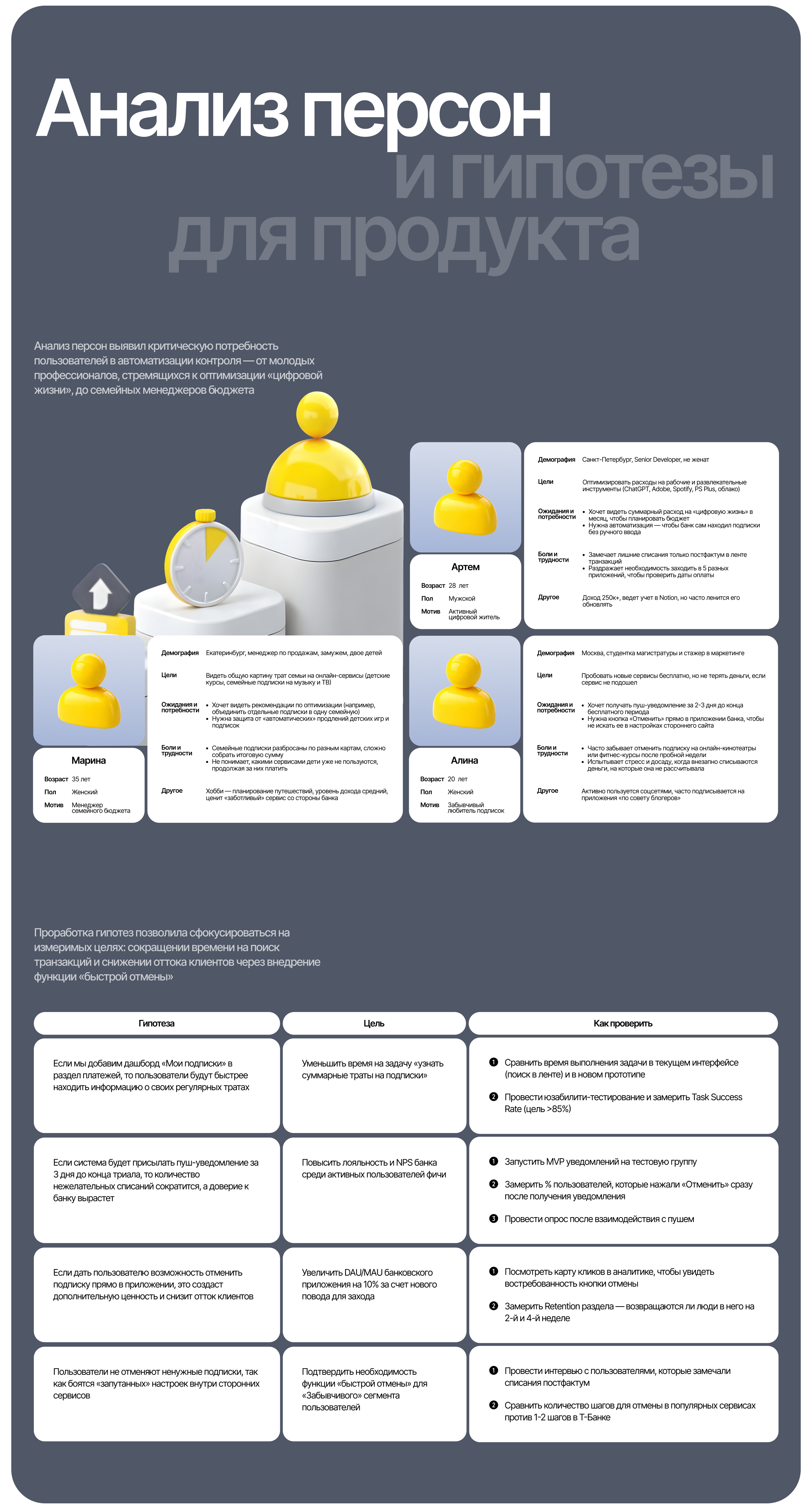 Т-Банк | UX/UI-дизайн интерфейса опции "Подписки" — Изображение №4 — Интерфейсы на Dprofile