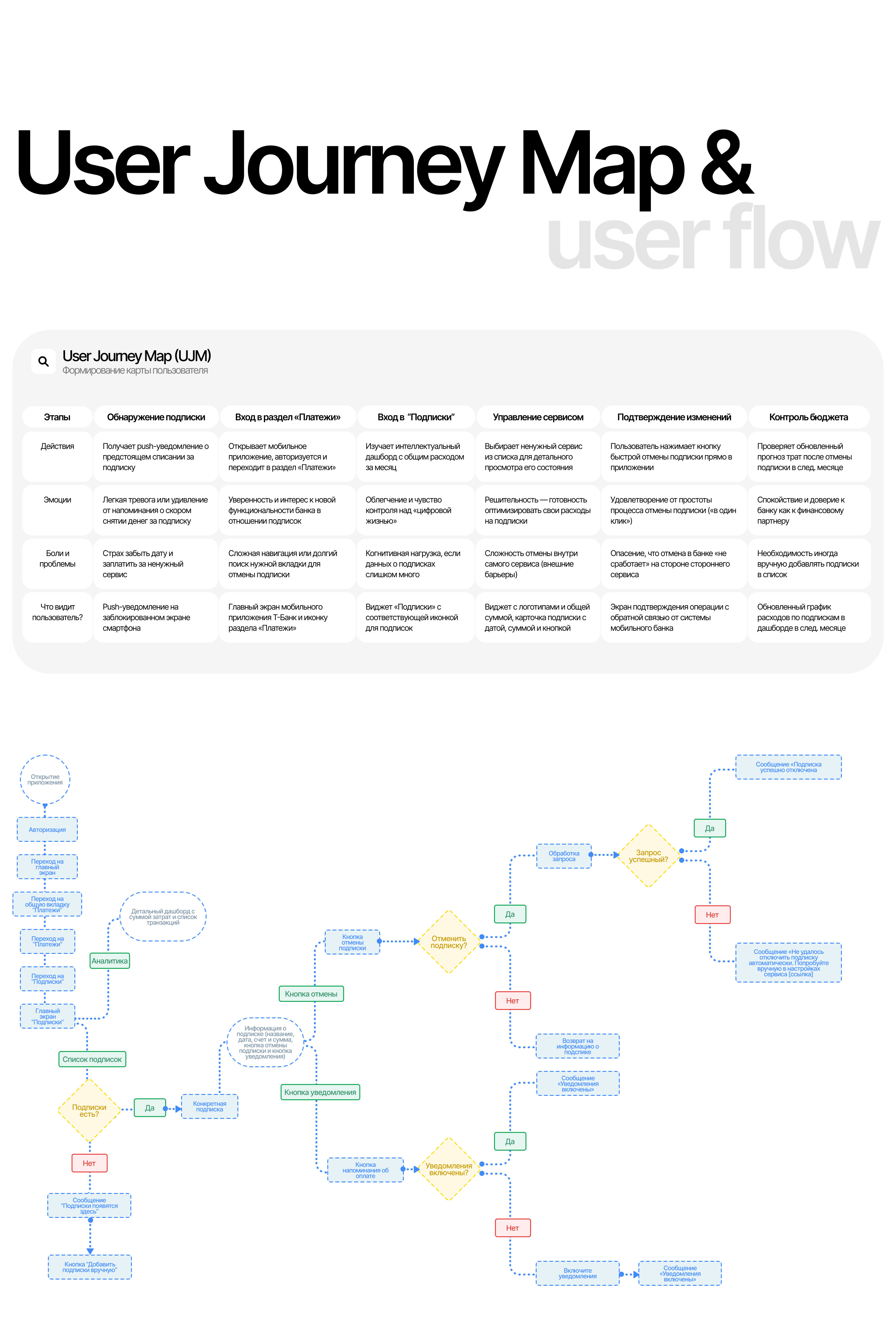 Т-Банк | UX/UI-дизайн интерфейса опции "Подписки" — Изображение №5 — Интерфейсы на Dprofile