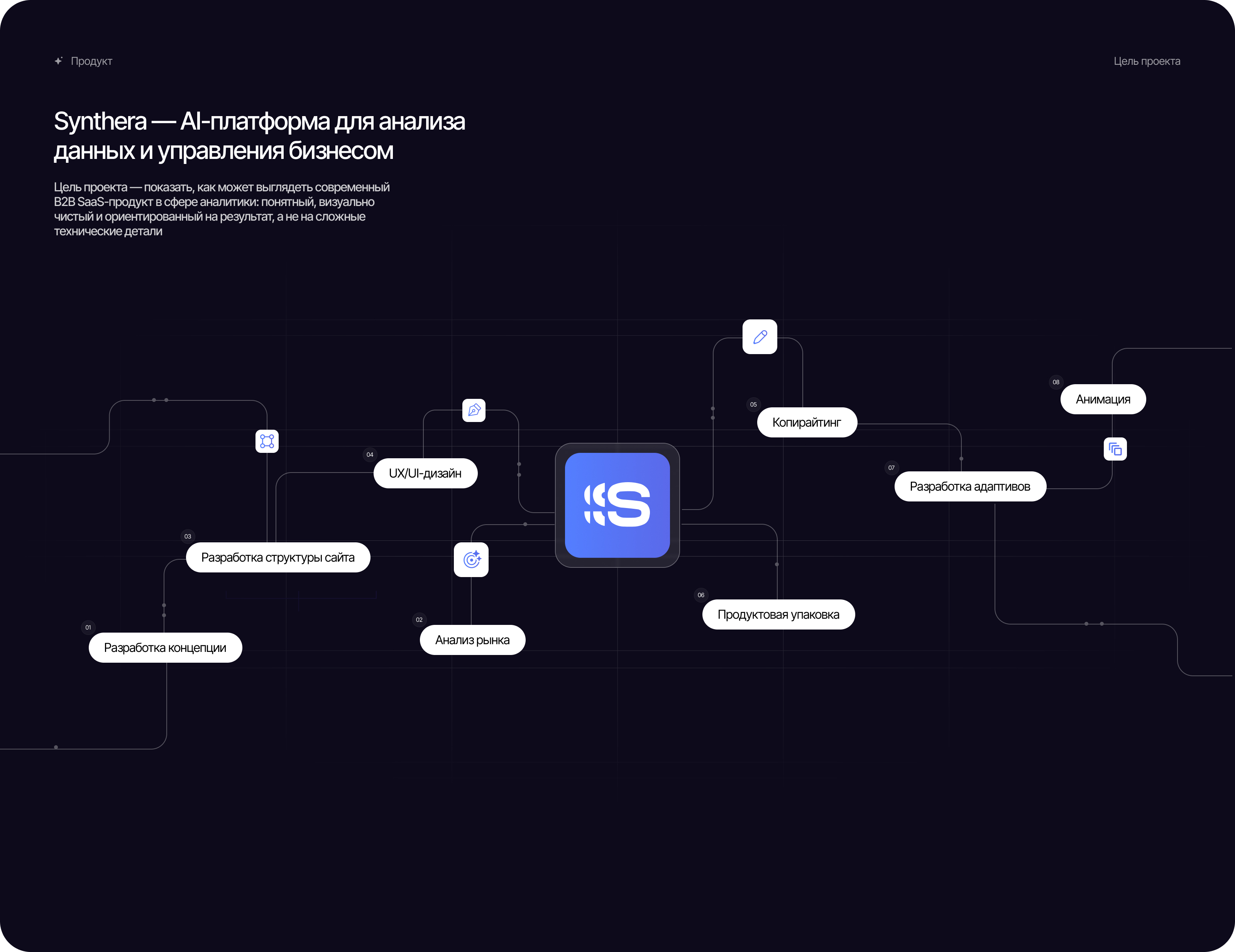 Synthera — AI-платформа для анализа данных и управления бизнесом — Изображение №1 — Интерфейсы, Иллюстрация на Dprofile