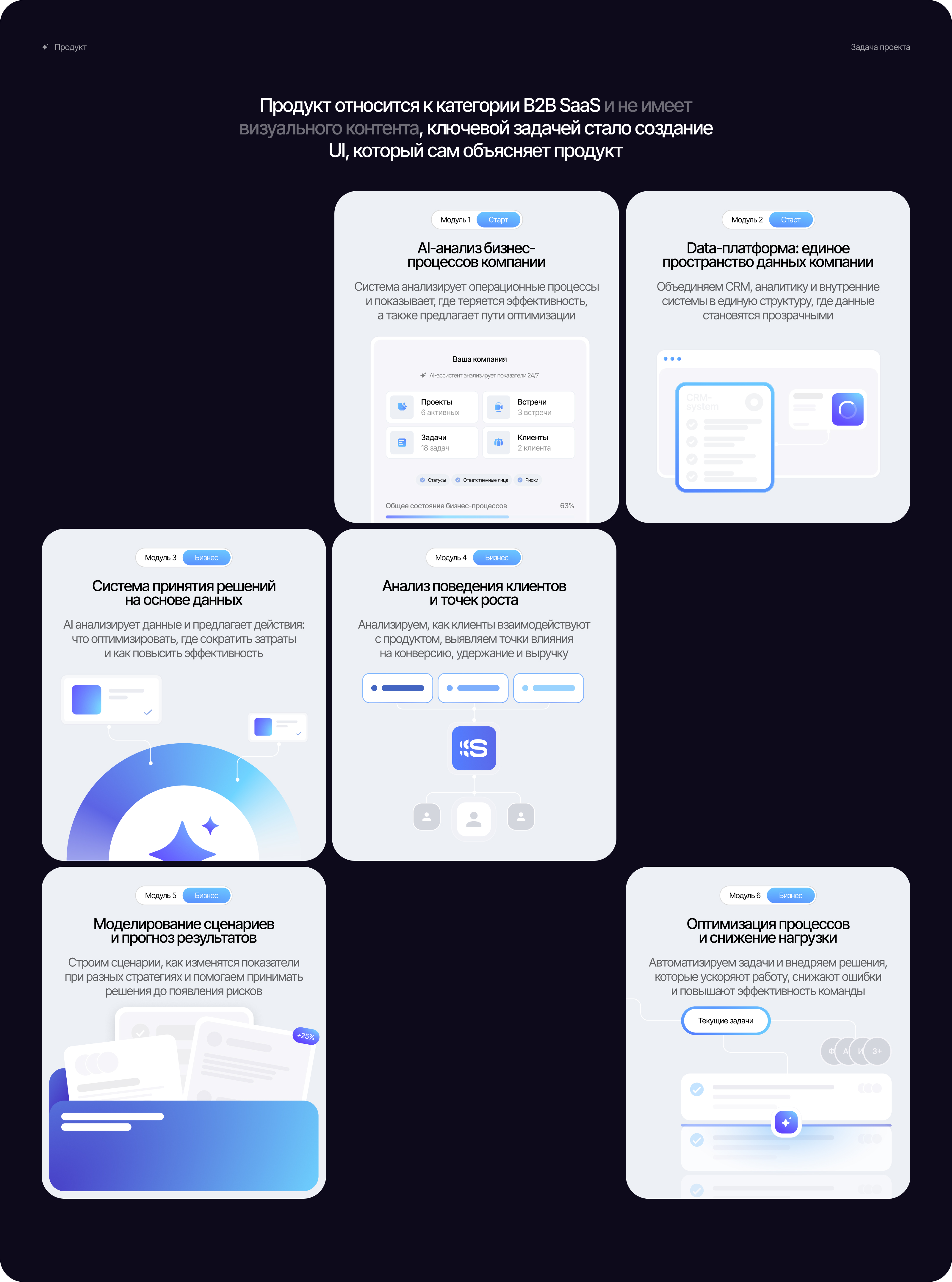 Synthera — AI-платформа для анализа данных и управления бизнесом — Изображение №4 — Интерфейсы, Иллюстрация на Dprofile