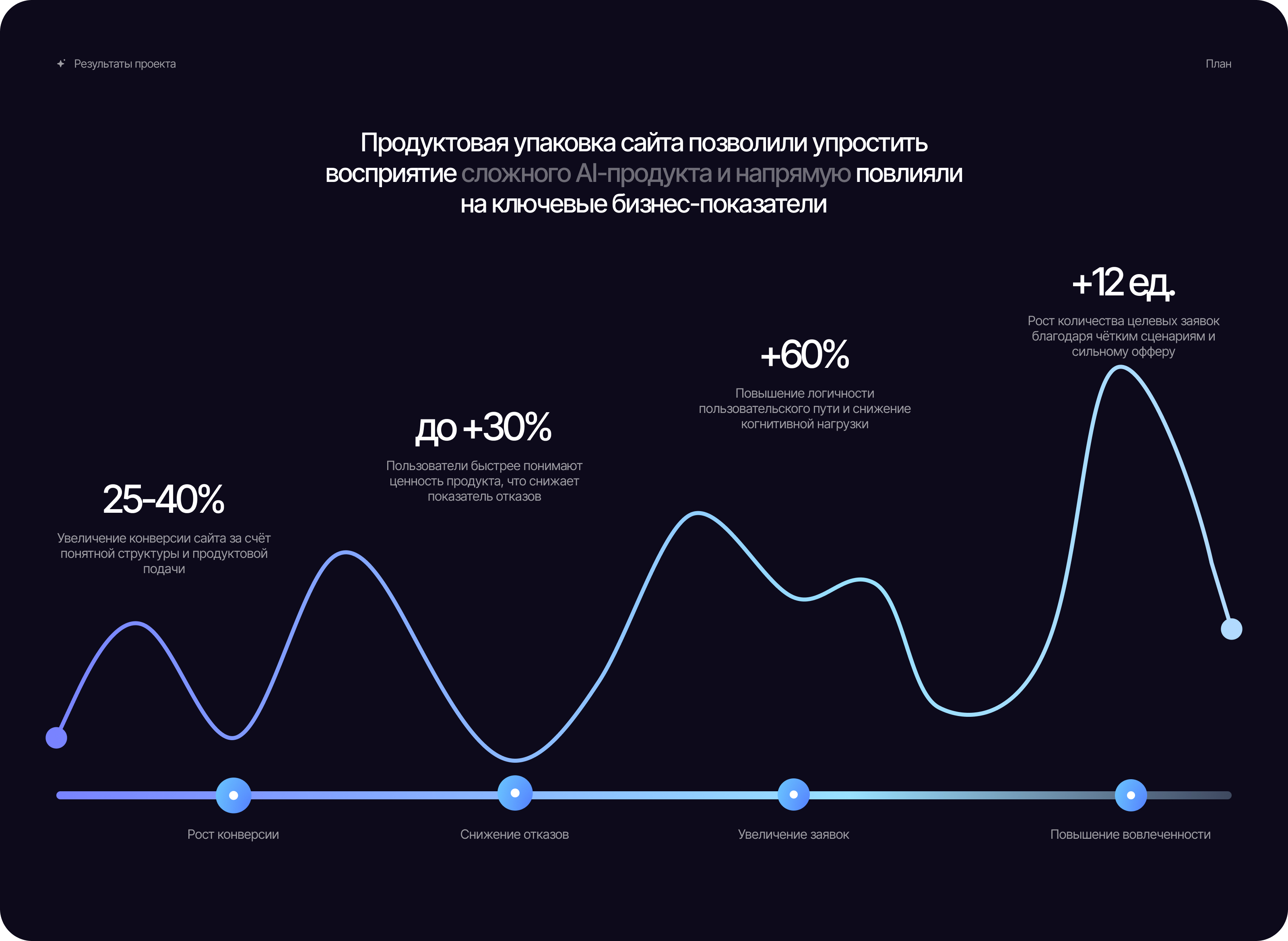 Synthera — AI-платформа для анализа данных и управления бизнесом — Изображение №10 — Интерфейсы, Иллюстрация на Dprofile