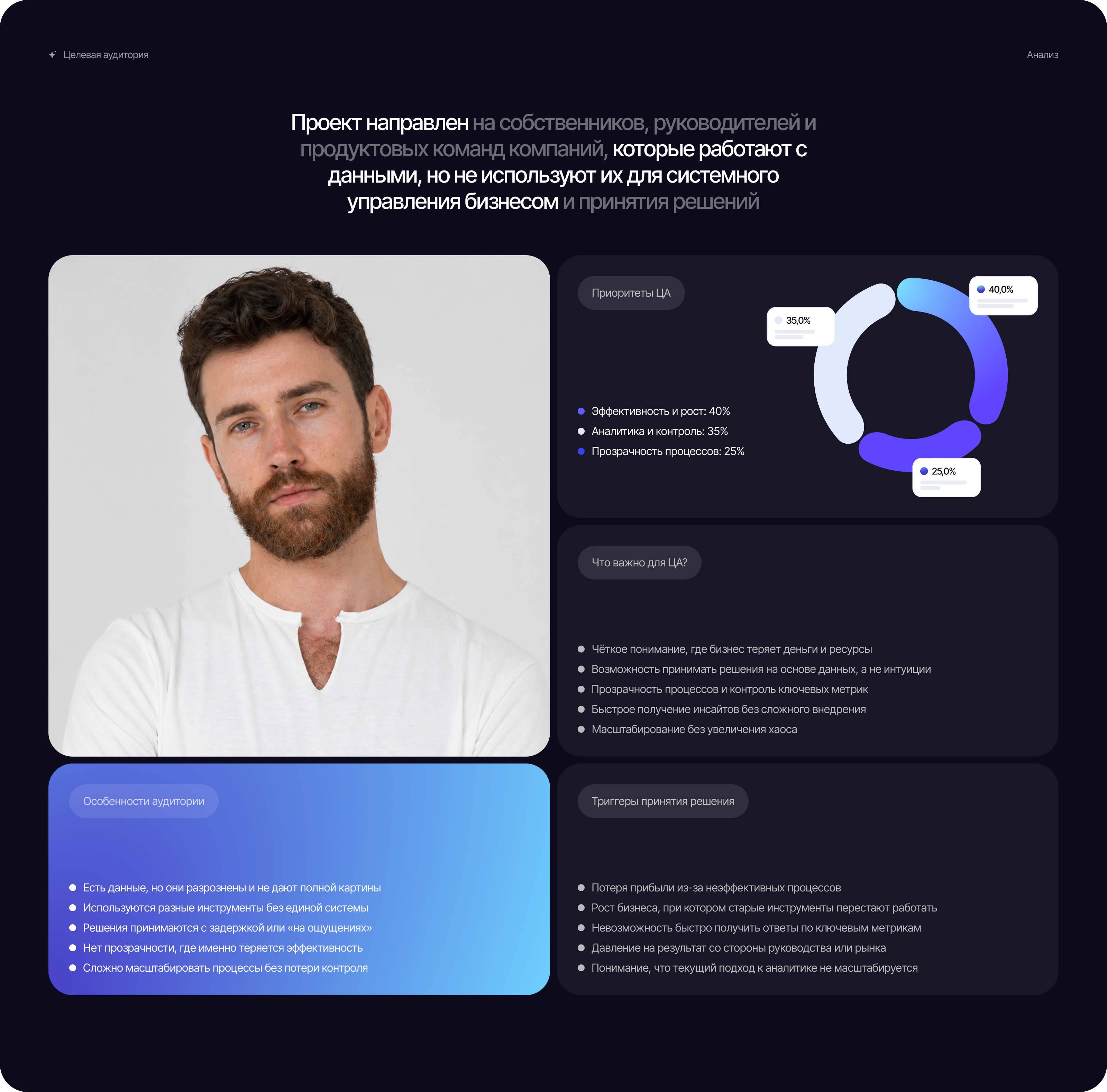 Synthera — AI-платформа для анализа данных и управления бизнесом — Изображение №2 — Интерфейсы, Иллюстрация на Dprofile