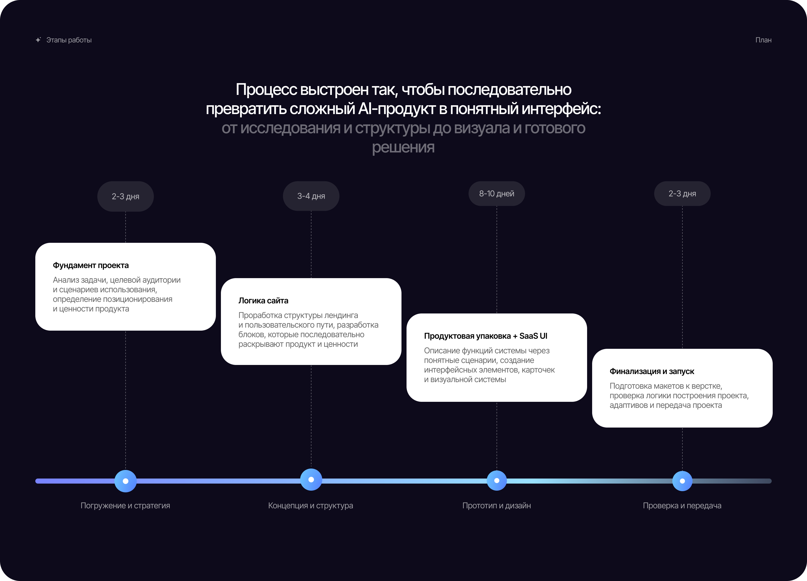 Synthera — AI-платформа для анализа данных и управления бизнесом — Изображение №7 — Интерфейсы, Иллюстрация на Dprofile