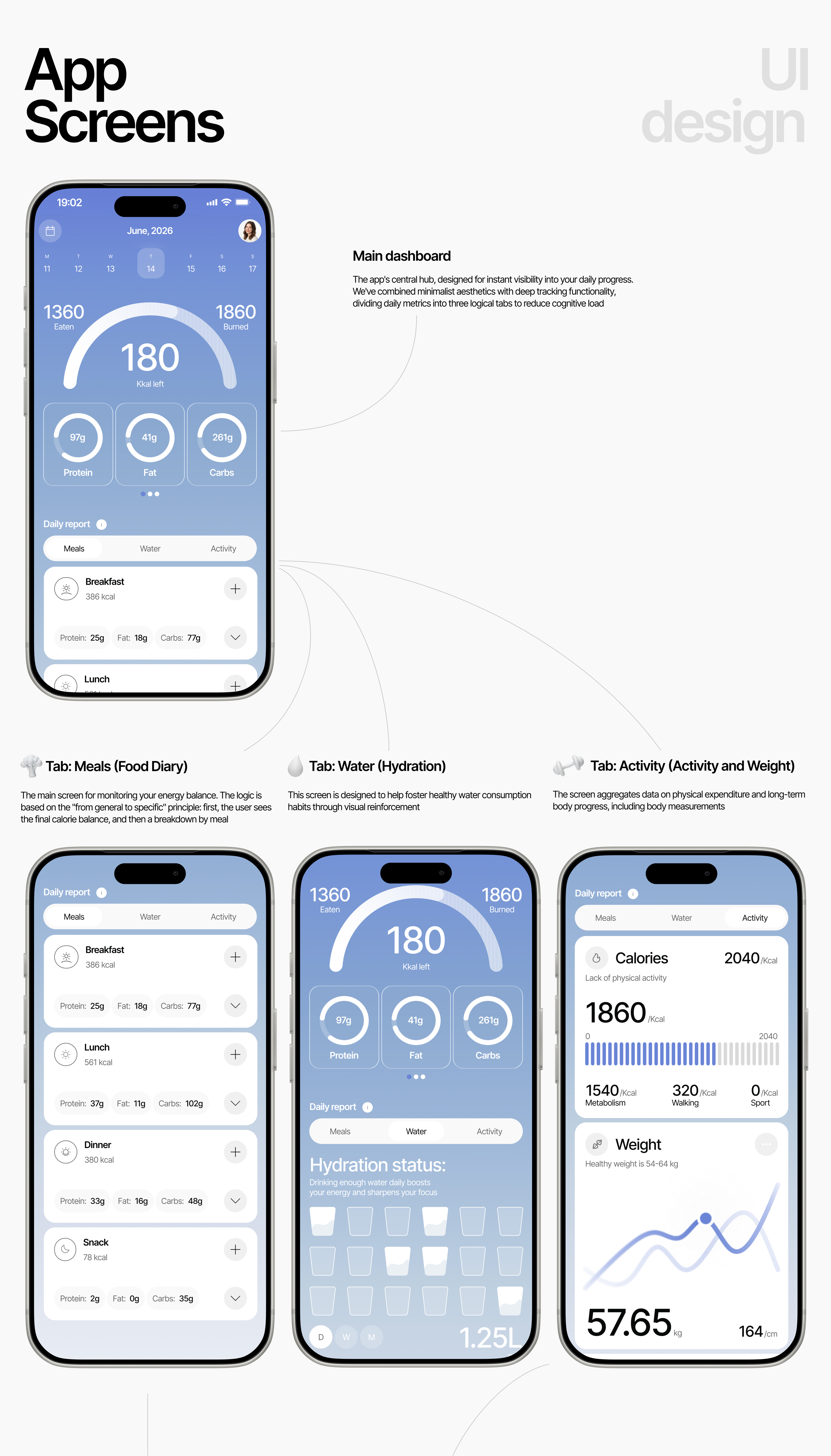 Nutrition — Smart tracking — Изображение №7 — Интерфейсы на Dprofile