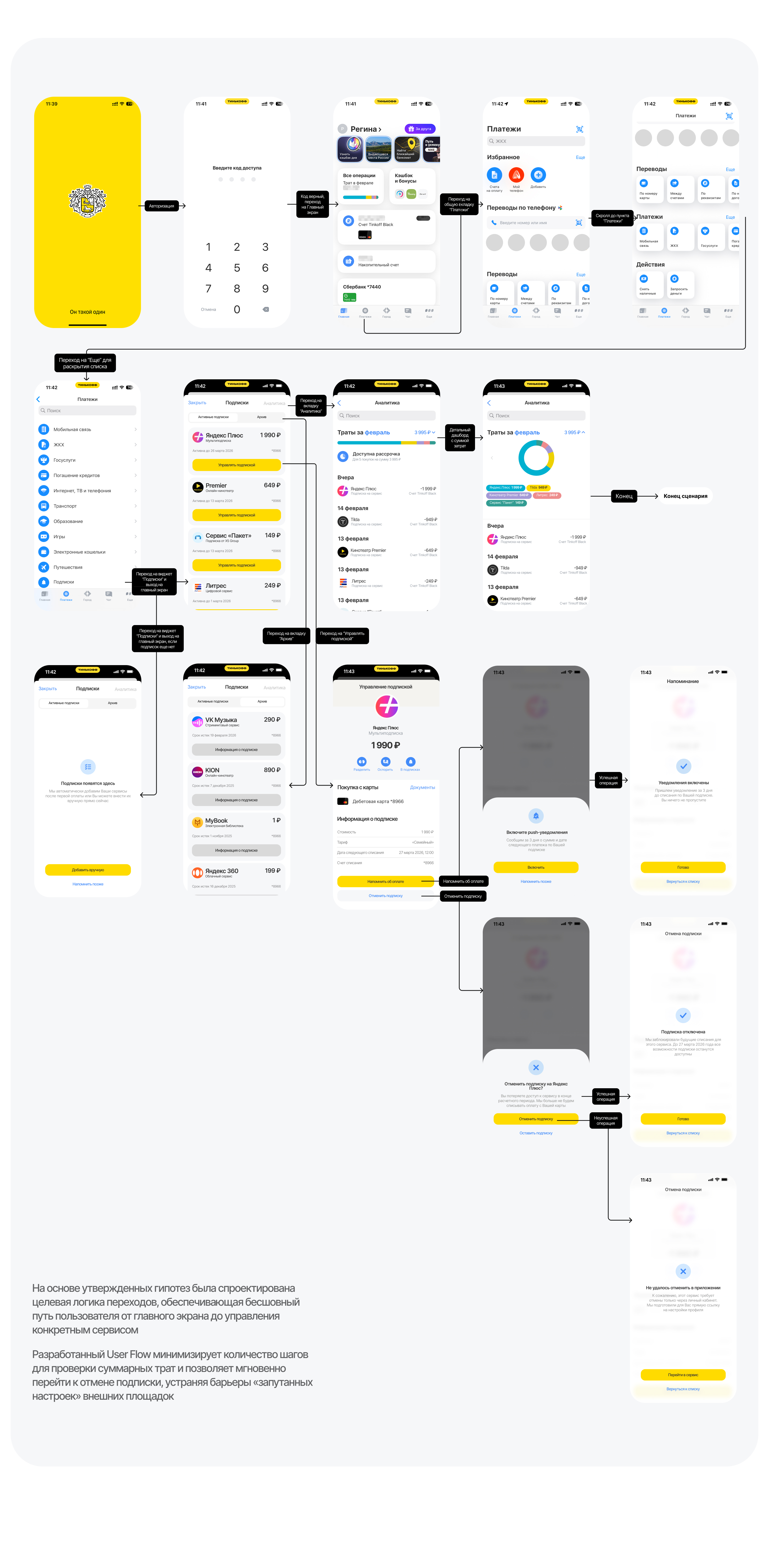 Т-Банк | UX/UI-дизайн интерфейса опции "Подписки" — Изображение №6 — Интерфейсы на Dprofile