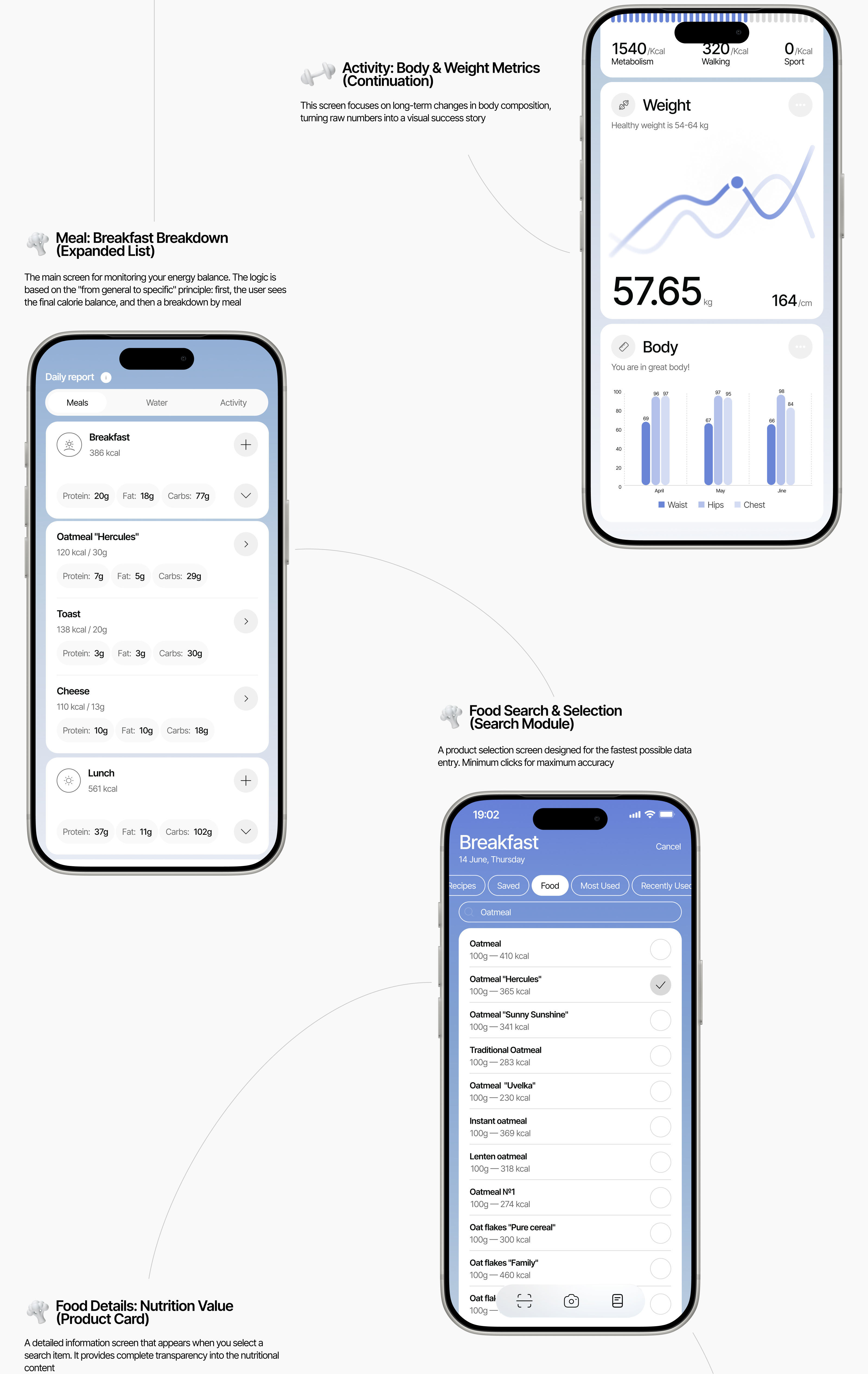 Nutrition — Smart tracking — Изображение №8 — Интерфейсы на Dprofile