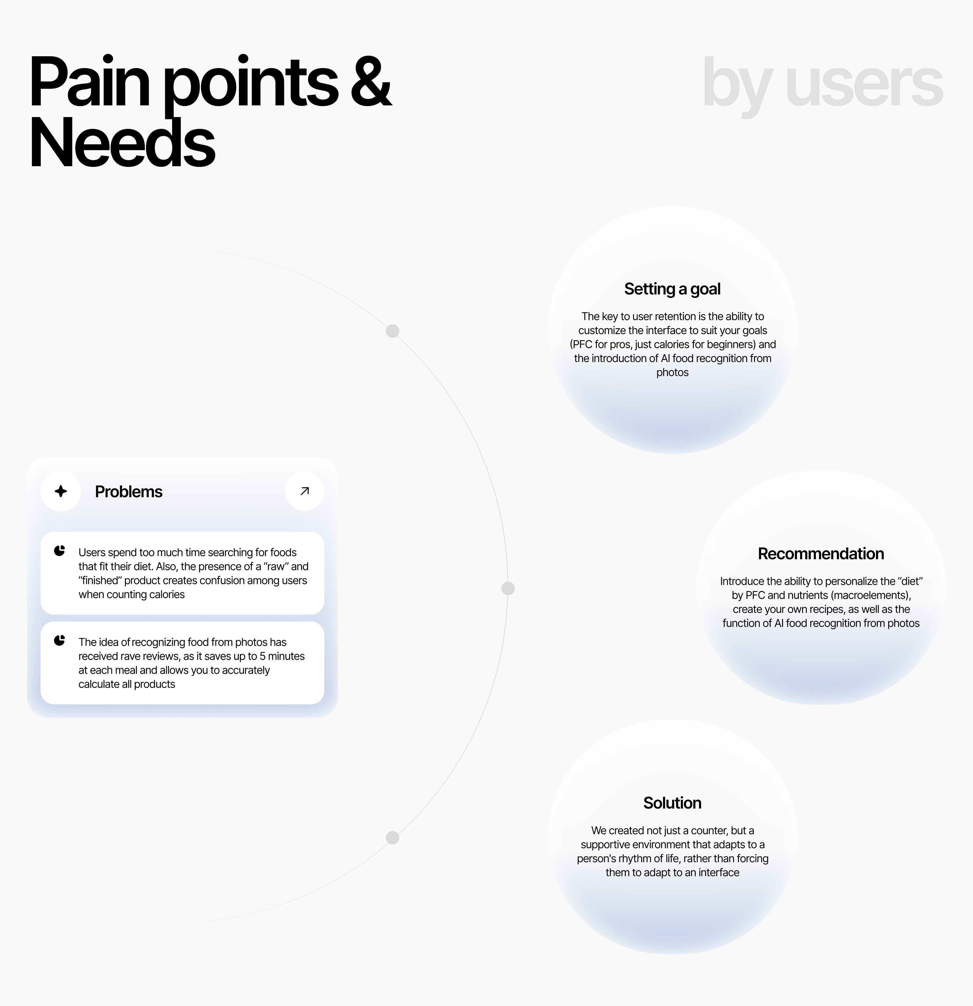 Nutrition — Smart tracking — Изображение №4 — Интерфейсы на Dprofile