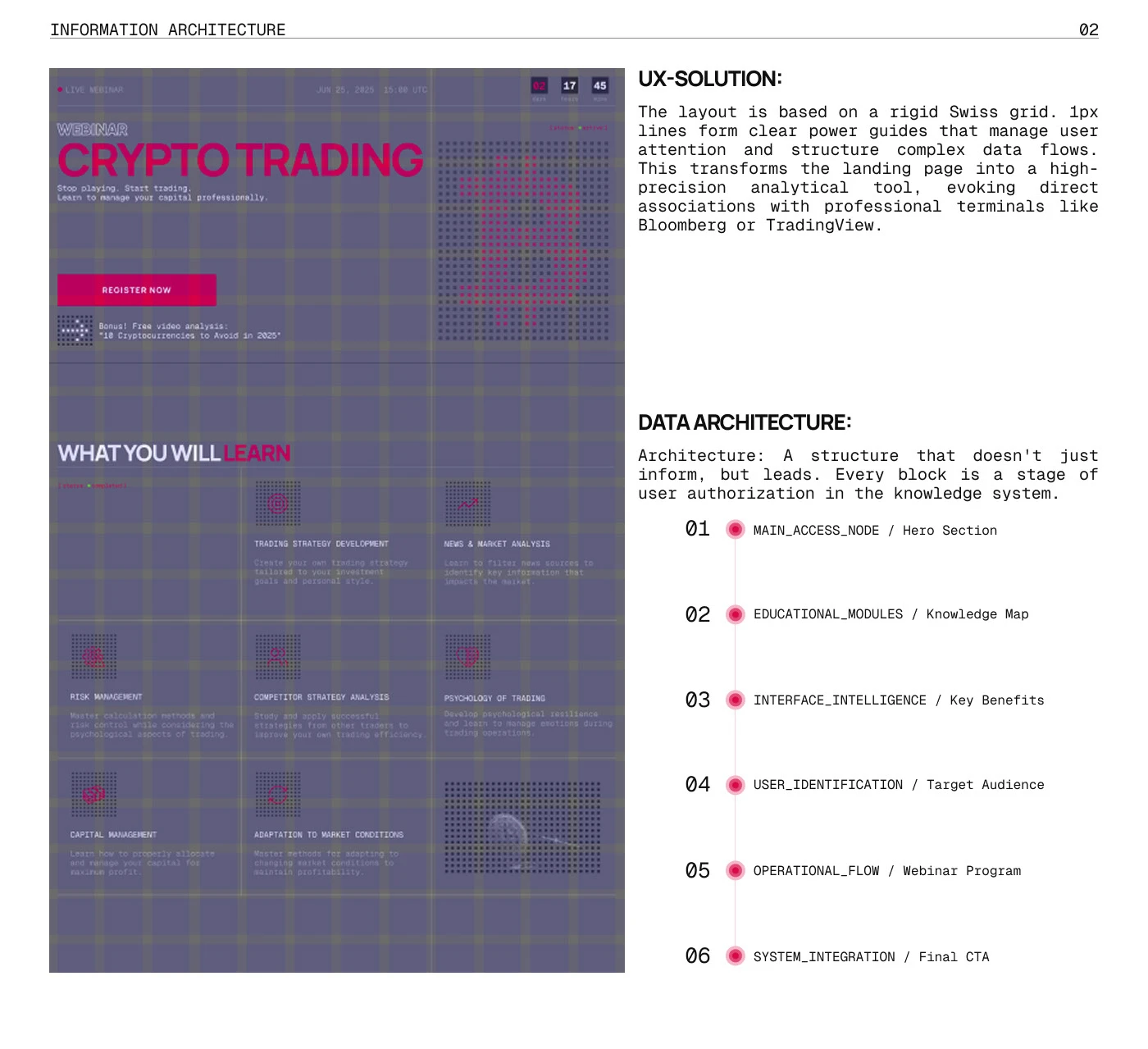 Crypto Trading Platform — UI/UX Case Study — Изображение №4 — Интерфейсы на Dprofile
