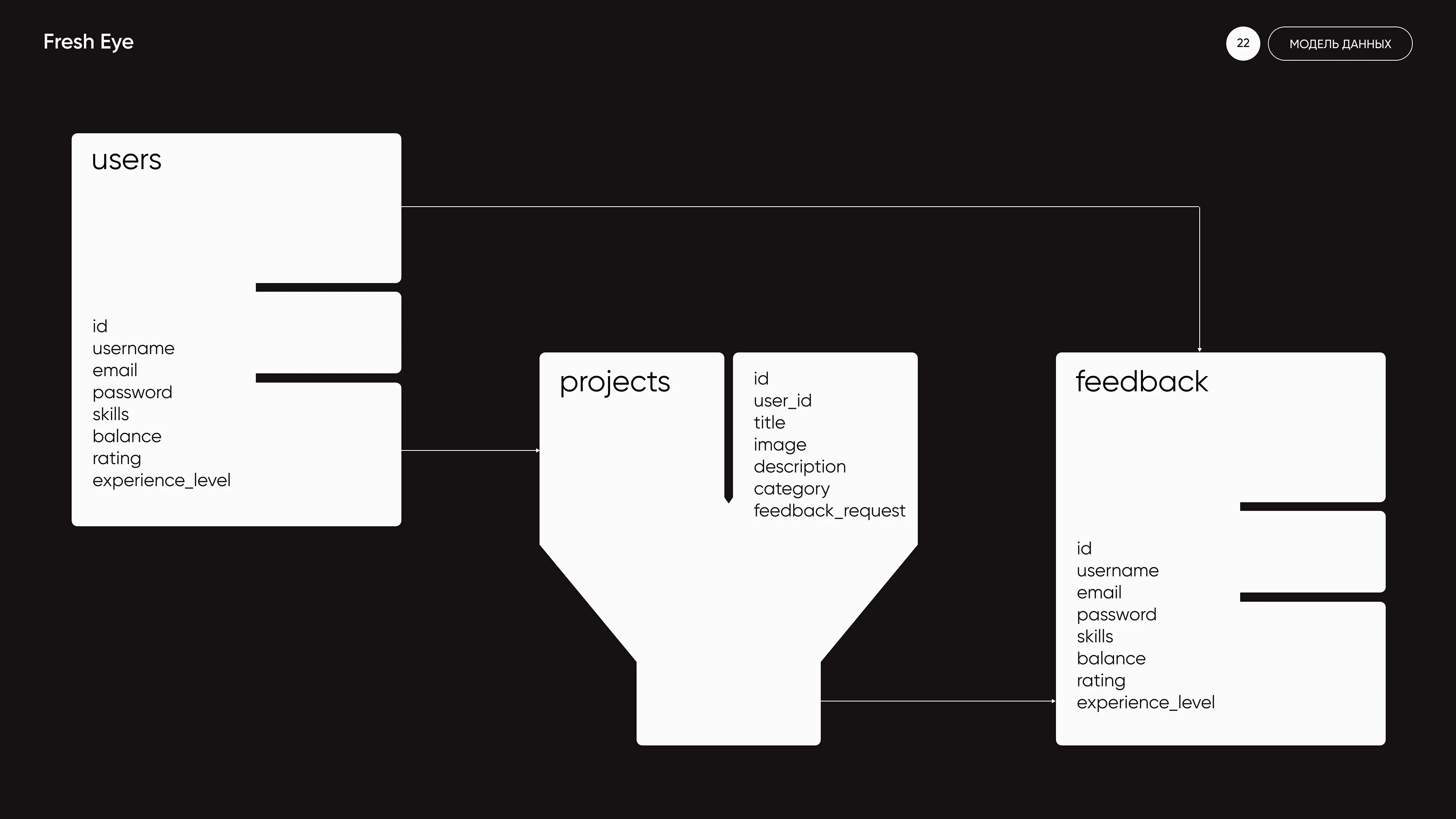 Сервис для фидбеков — Изображение №18 — Интерфейсы на Dprofile