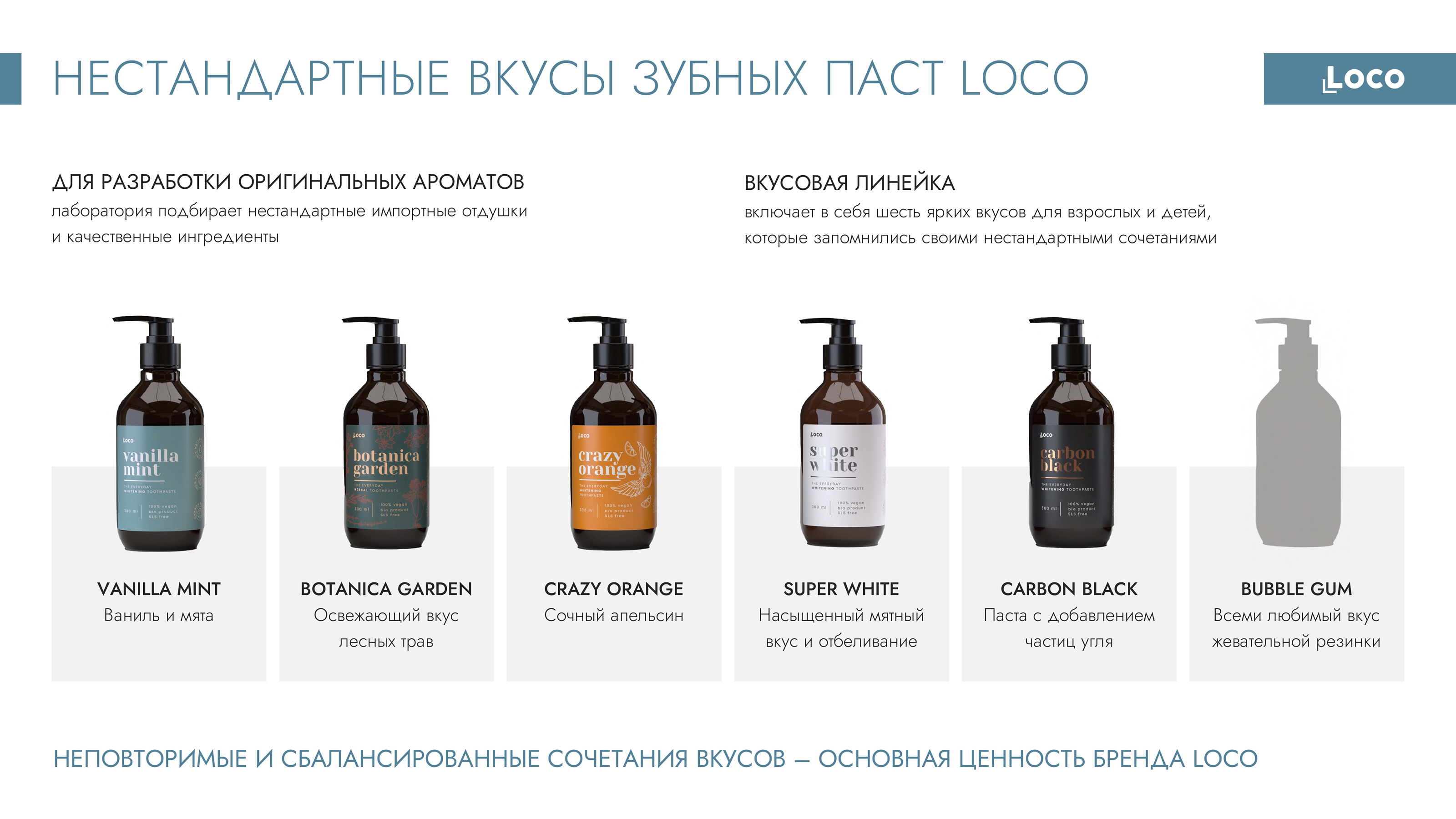 Презентация бренда инновационных зубных паст LOCO — Изображение №3 — Графика, Маркетинг на Dprofile