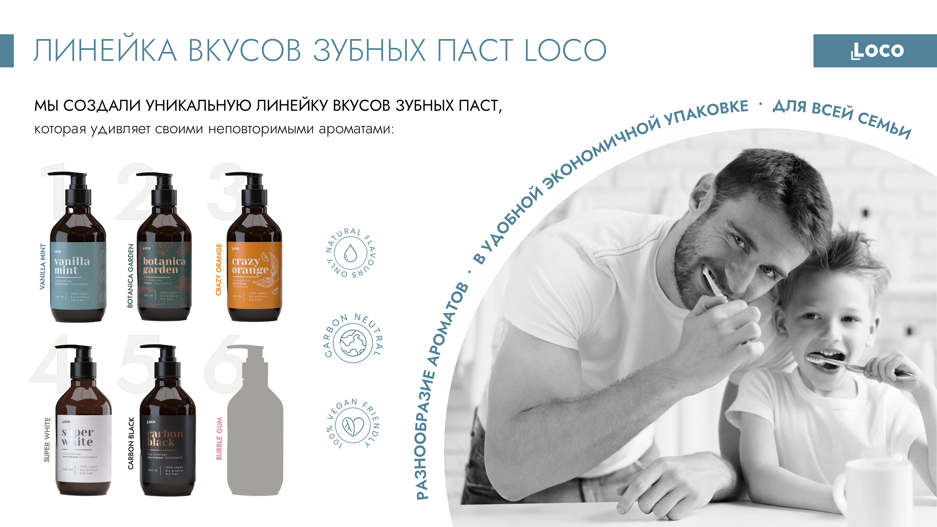 Презентация бренда инновационных зубных паст LOCO — Изображение №6 — Графика, Маркетинг на Dprofile