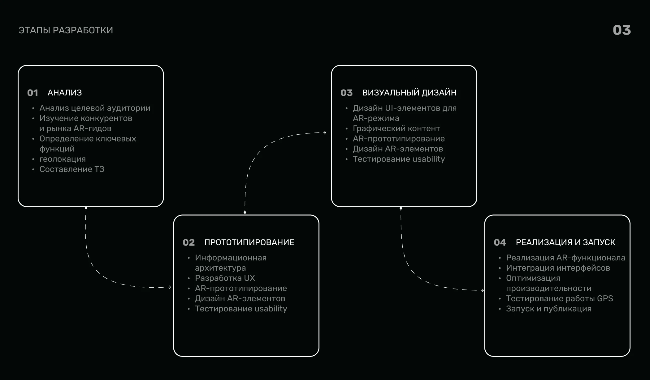 Mobile app RusARise — Изображение №4 — Интерфейсы, Графика на Dprofile