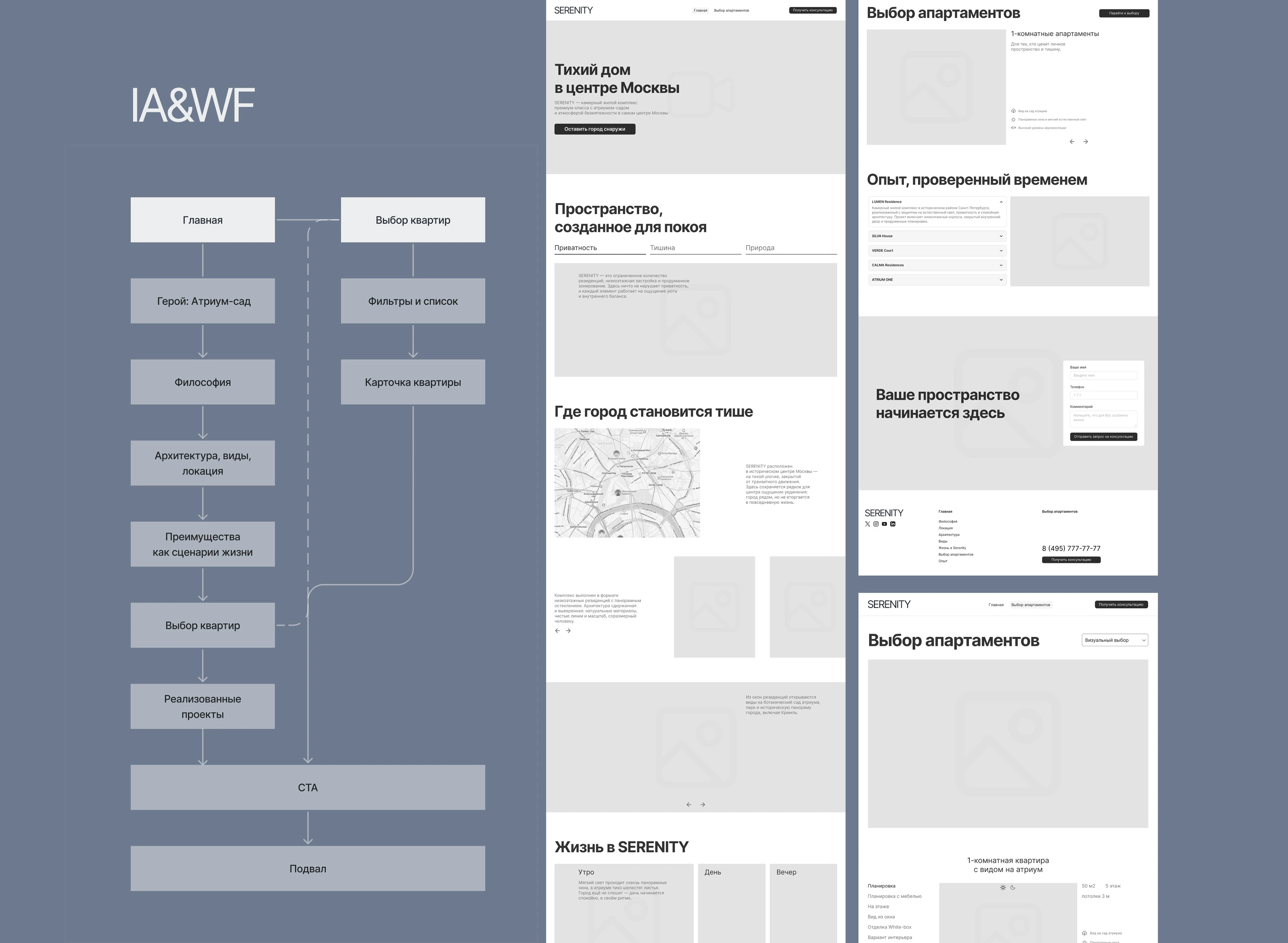 UX/UI Design - сайт для премиум-ЖК — Изображение №3 — Интерфейсы на Dprofile