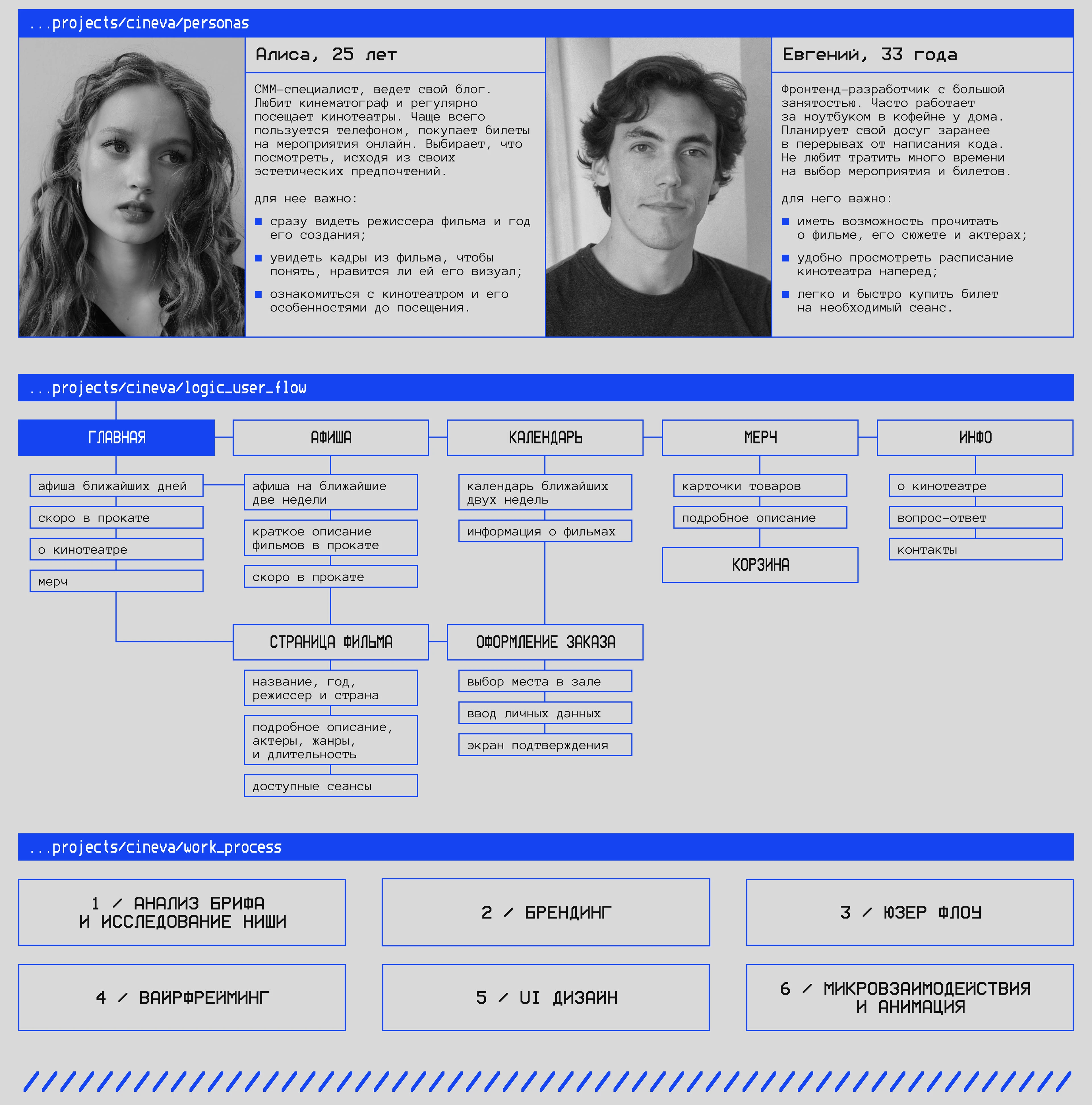 CINEVA | Вебсайт + брендинг кинотеатра — Изображение №3 — Интерфейсы, Брендинг на Dprofile